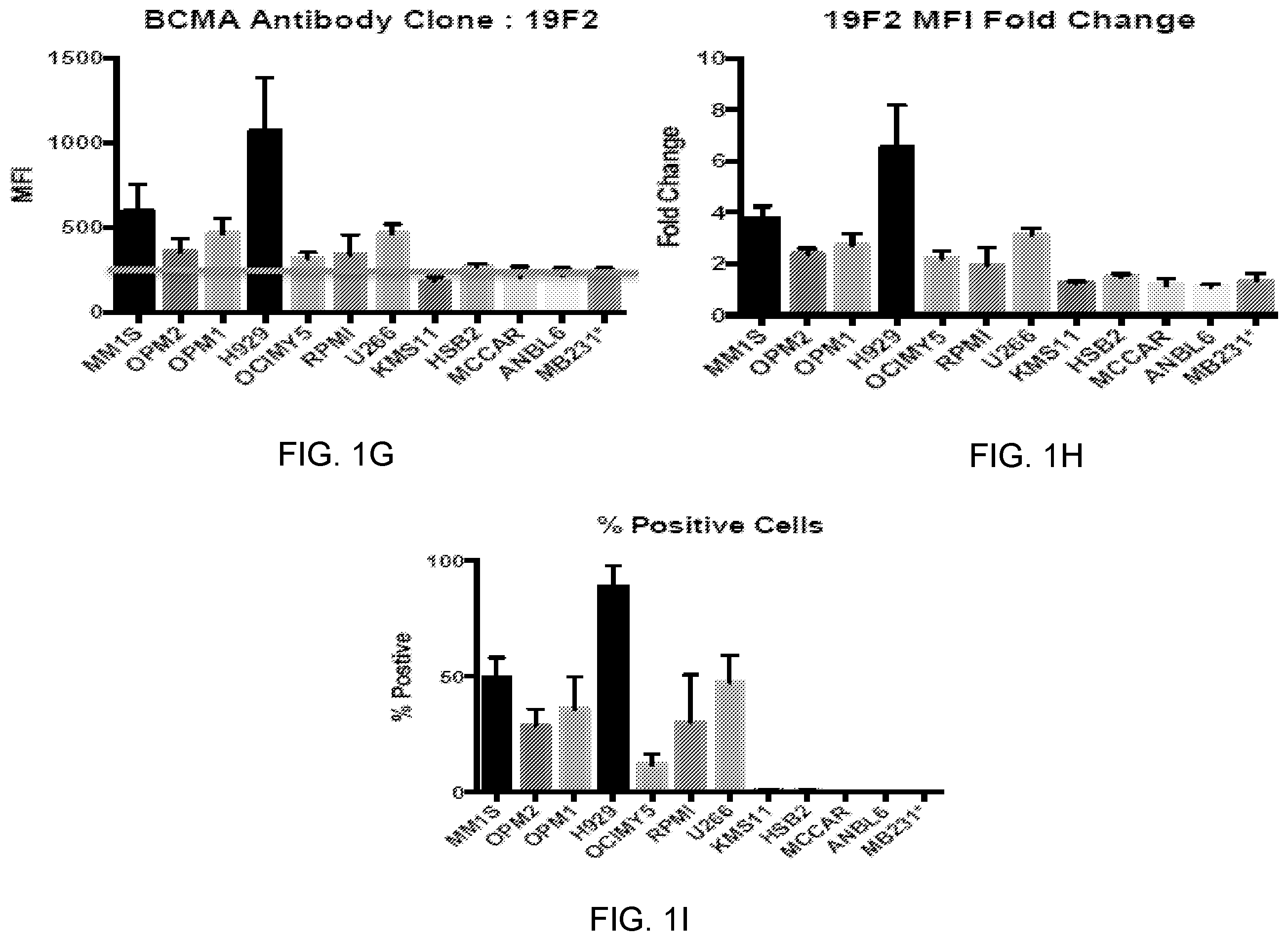 Patent US12448429 Figure 3 – T cell receptors specific to b-cell maturation antigen for treatment of cancer