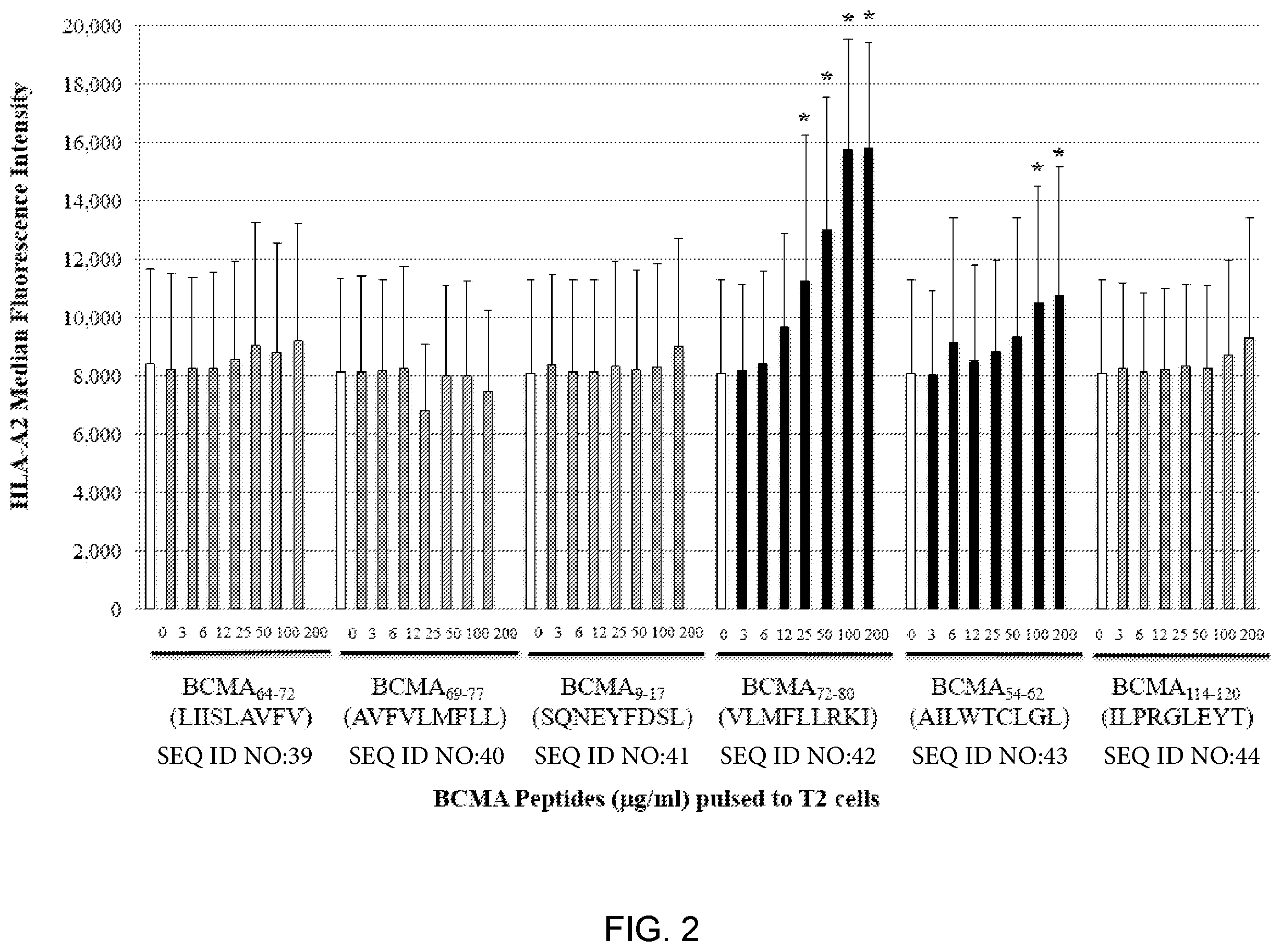 Patent US12448429 Figure 4 – T cell receptors specific to b-cell maturation antigen for treatment of cancer