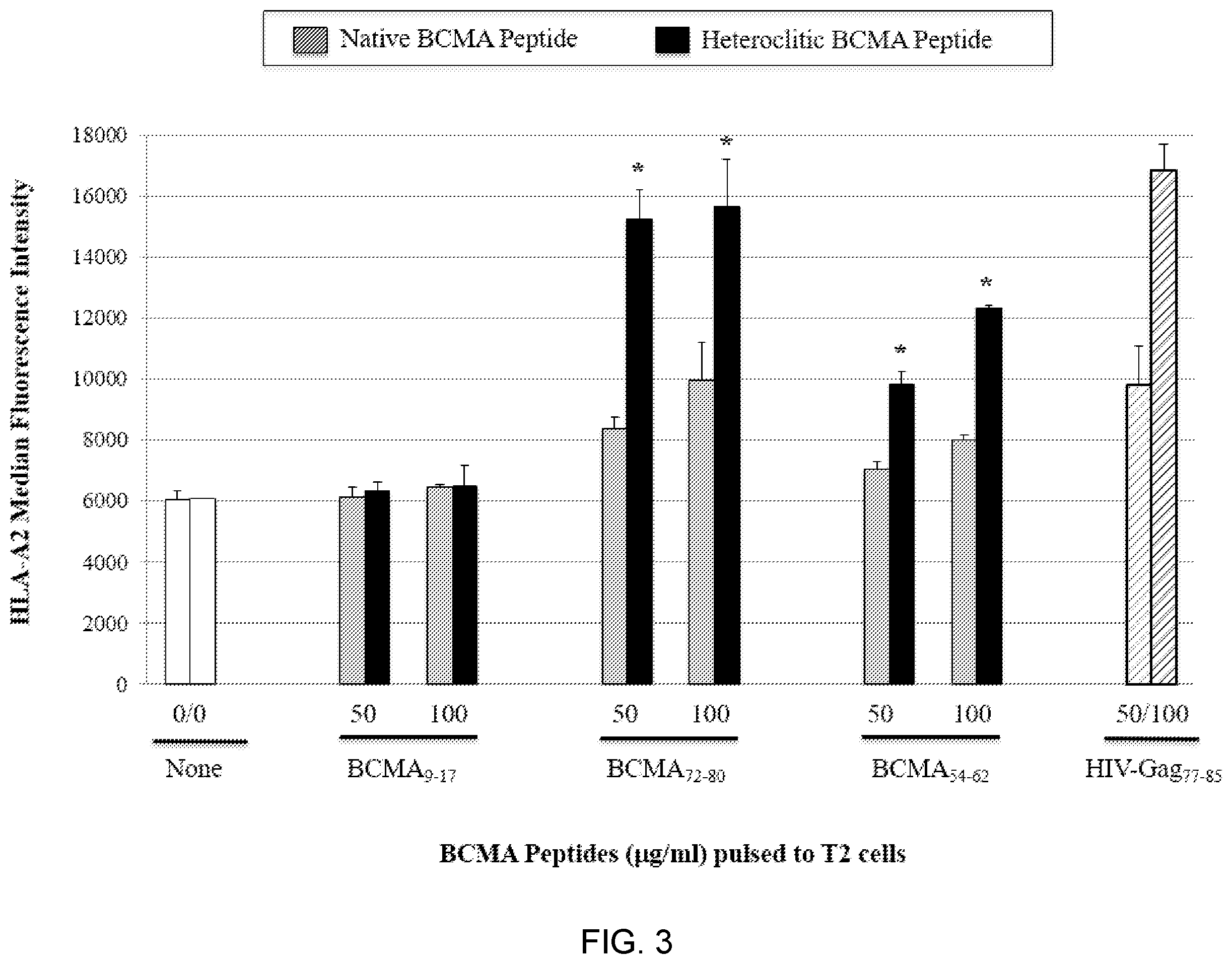 Patent US12448429 Figure 5 – T cell receptors specific to b-cell maturation antigen for treatment of cancer