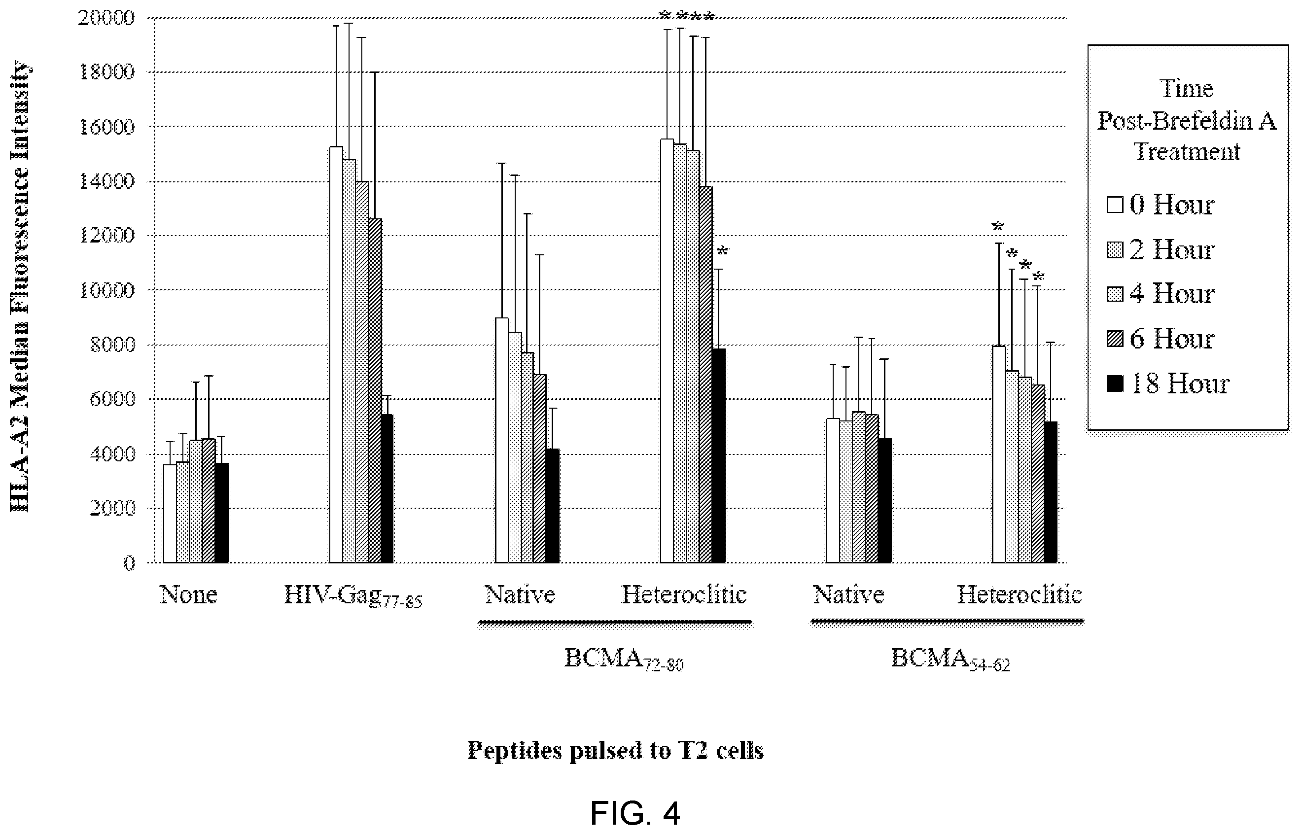 Patent US12448429 Figure 6 – T cell receptors specific to b-cell maturation antigen for treatment of cancer