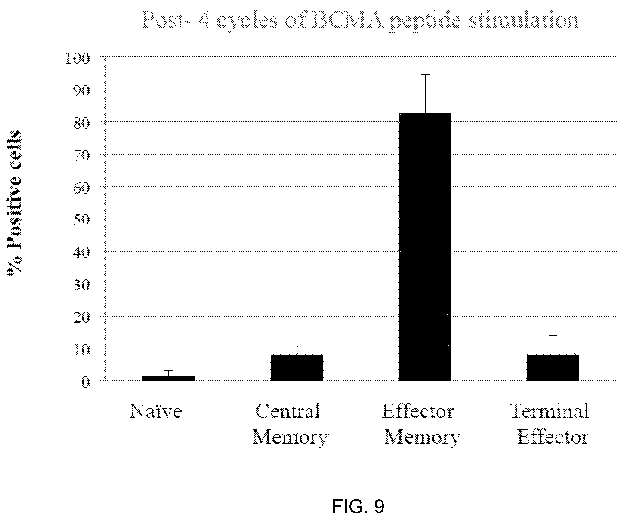 Patent US12448429 Figure 11 – T cell receptors specific to b-cell maturation antigen for treatment of cancer