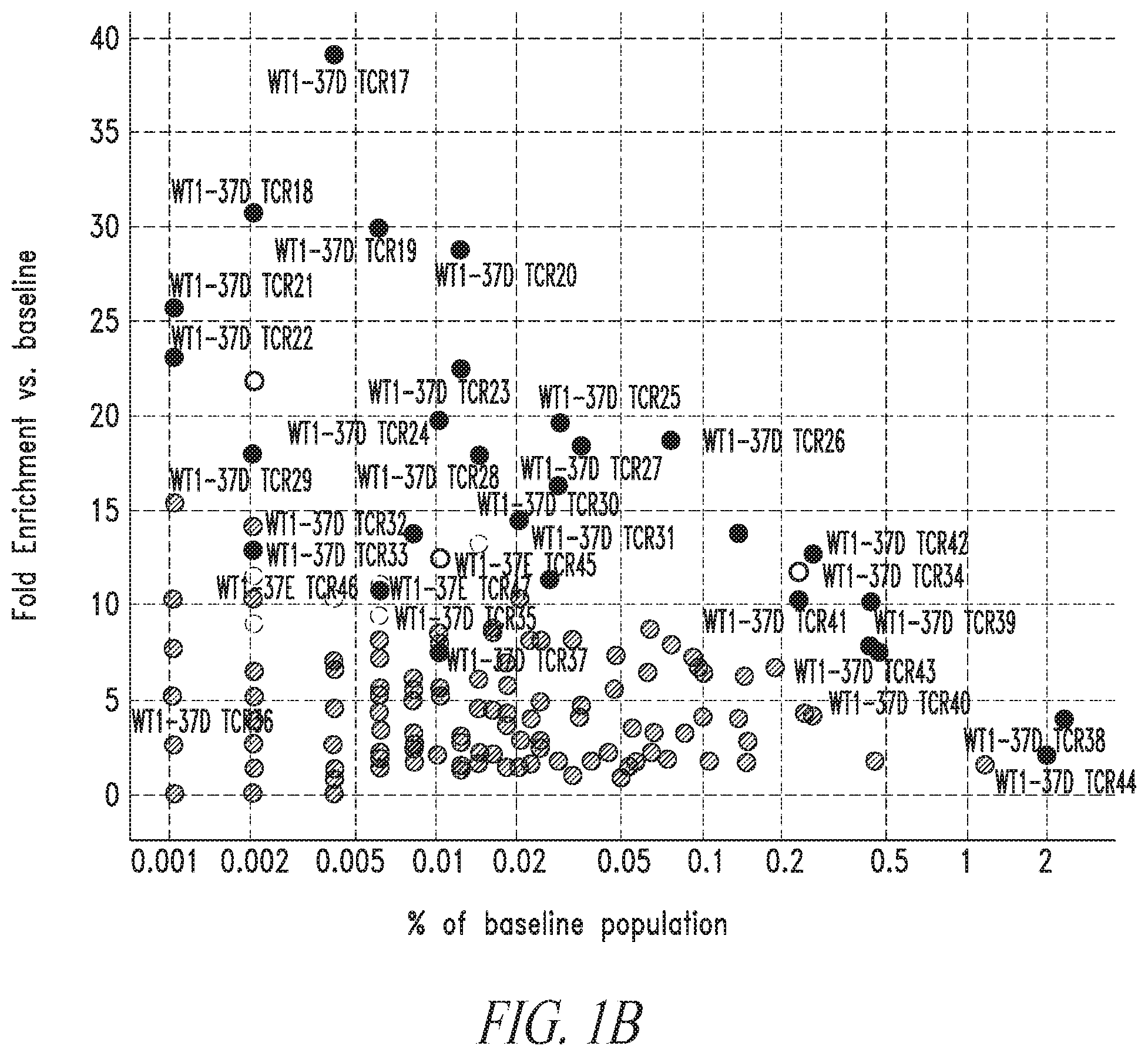 Patent US12448430 Figure 2 – High avidity WT1 T cell receptors and uses thereof
