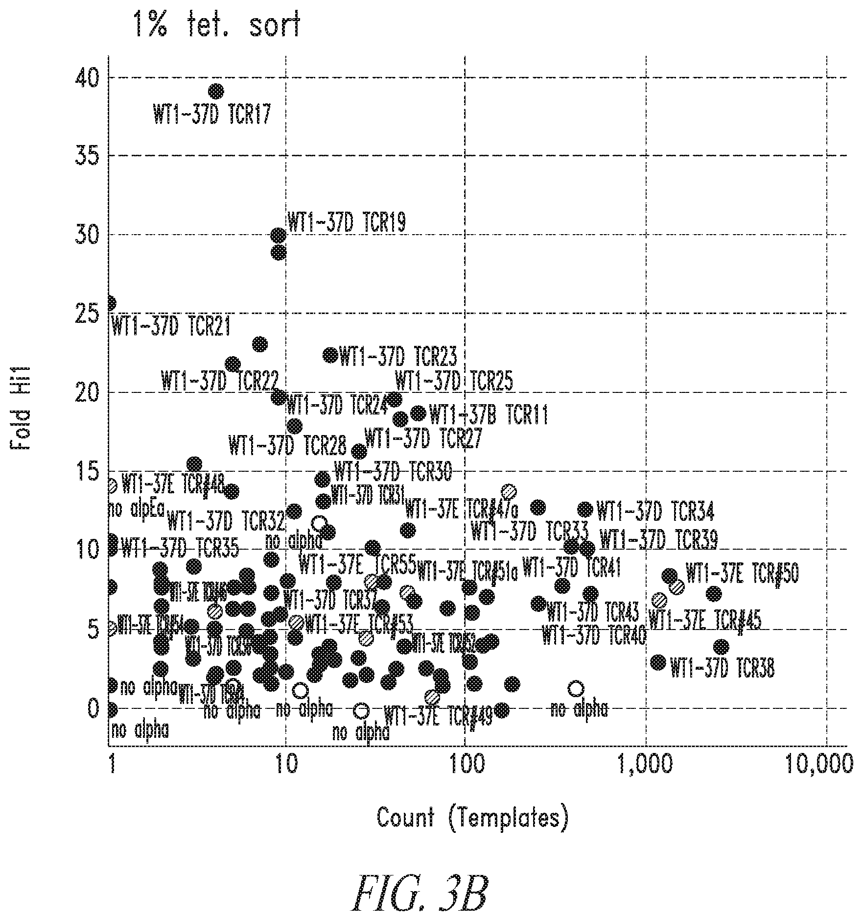 Patent US12448430 Figure 5 – High avidity WT1 T cell receptors and uses thereof