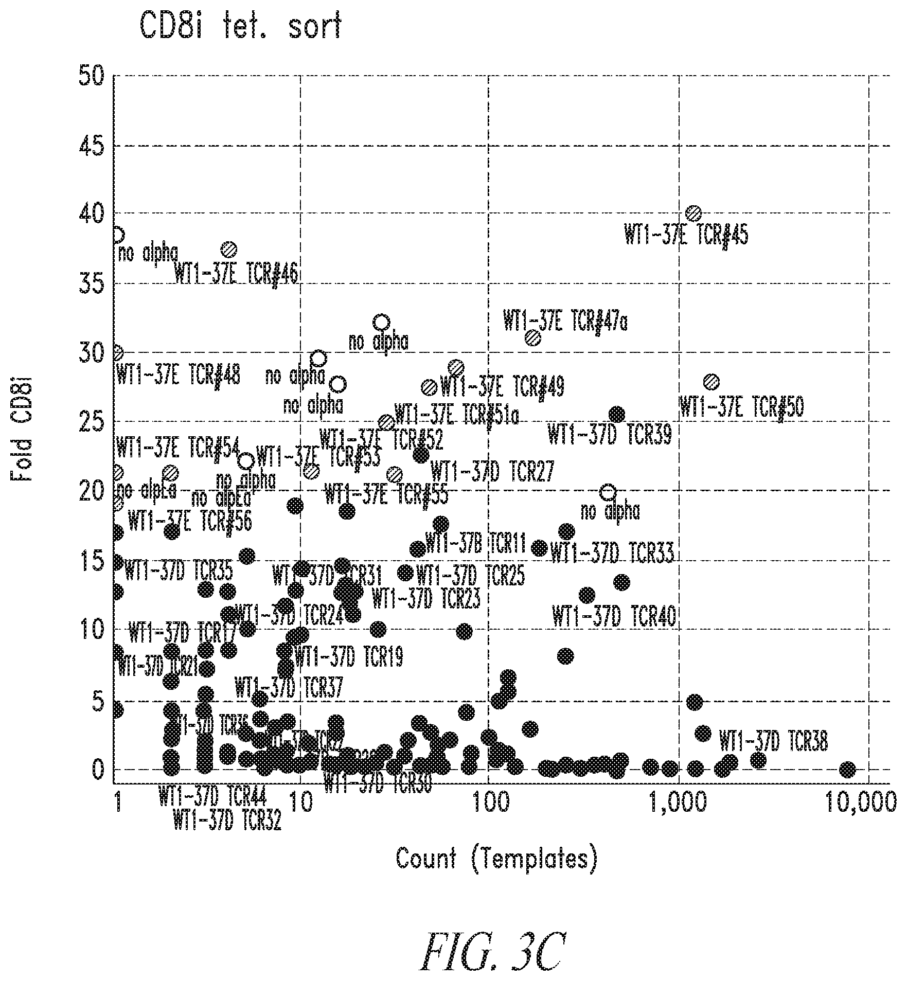Patent US12448430 Figure 6 – High avidity WT1 T cell receptors and uses thereof