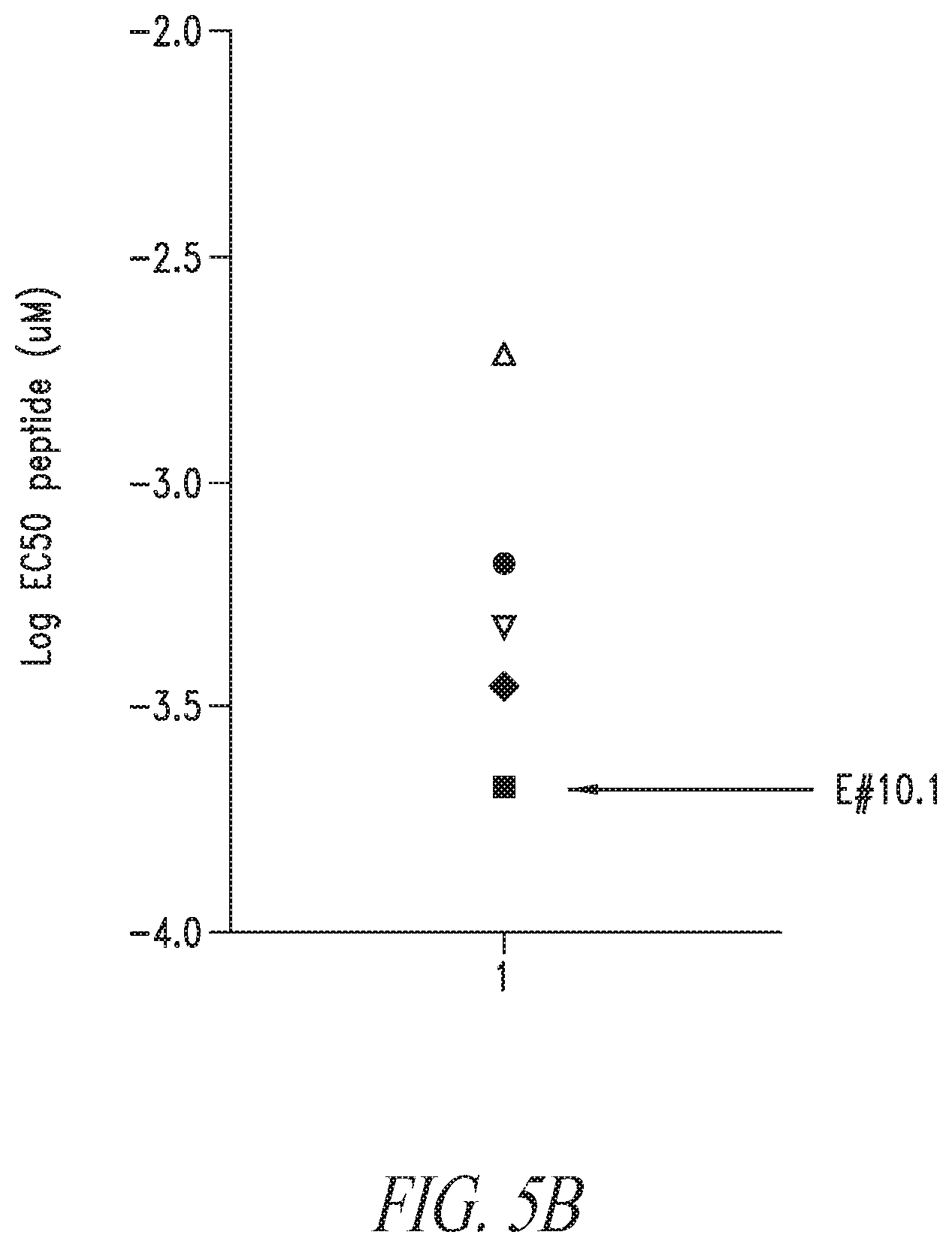 Patent US12448430 Figure 9 – High avidity WT1 T cell receptors and uses thereof