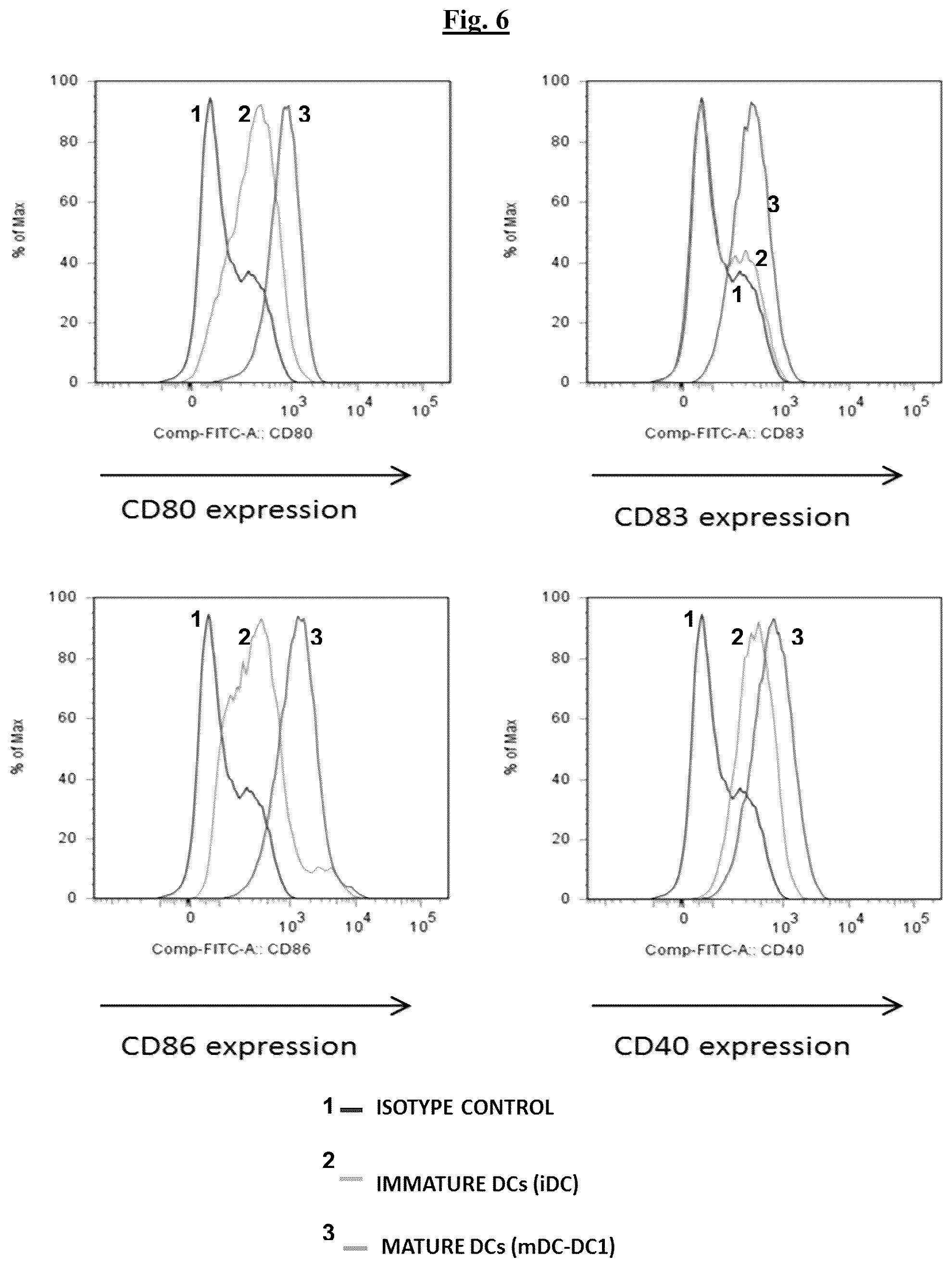 Patent US12448431 Figure 7 – Fully-human T-cell receptor specific for the 369-377 epitope derived from the Her2/neu (ERBB2) receptor protein