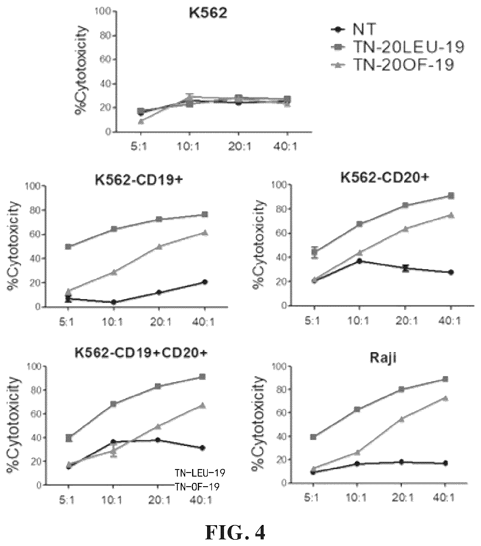 Patent US12448432 Figure 3 – Combined chimeric antigen receptor targeting CD19 and CD20 and application thereof