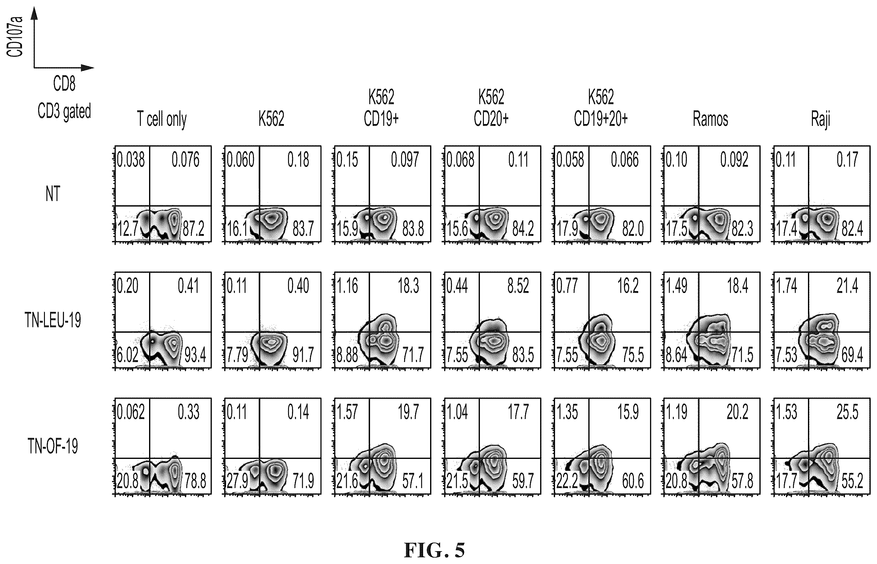 Patent US12448432 Figure 4 – Combined chimeric antigen receptor targeting CD19 and CD20 and application thereof