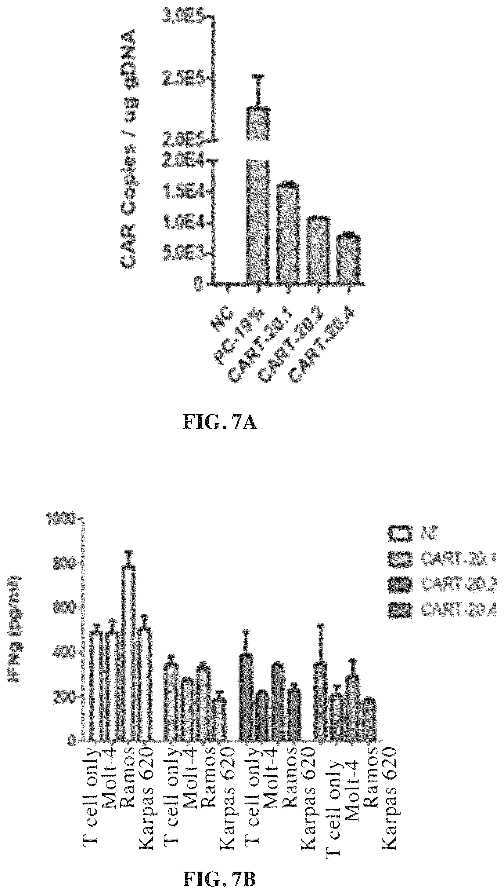 Patent US12448432 Figure 9 – Combined chimeric antigen receptor targeting CD19 and CD20 and application thereof