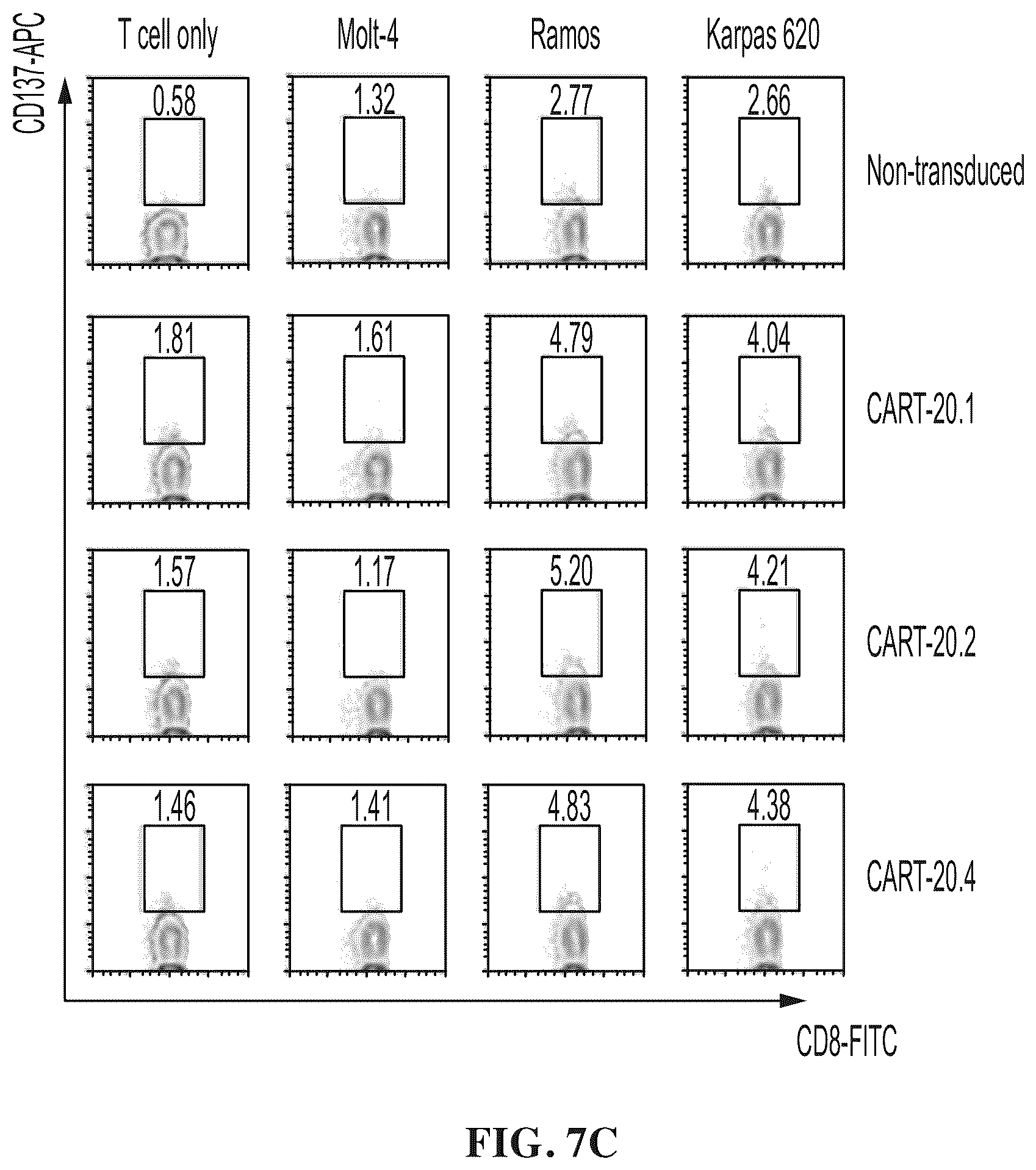 Patent US12448432 Figure 10 – Combined chimeric antigen receptor targeting CD19 and CD20 and application thereof