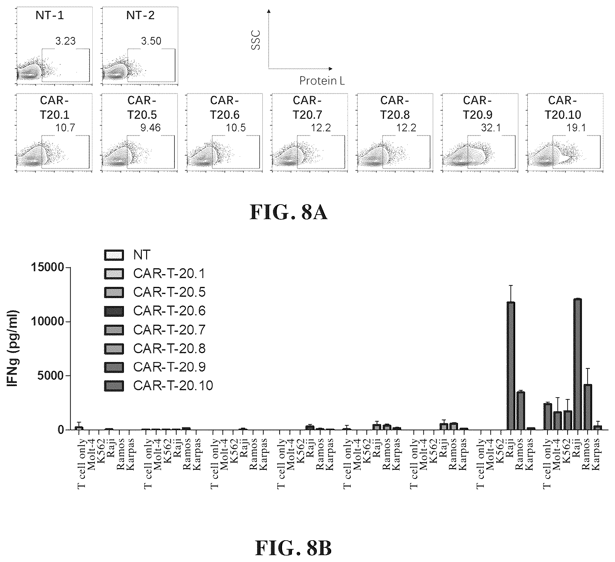 Patent US12448432 Figure 11 – Combined chimeric antigen receptor targeting CD19 and CD20 and application thereof