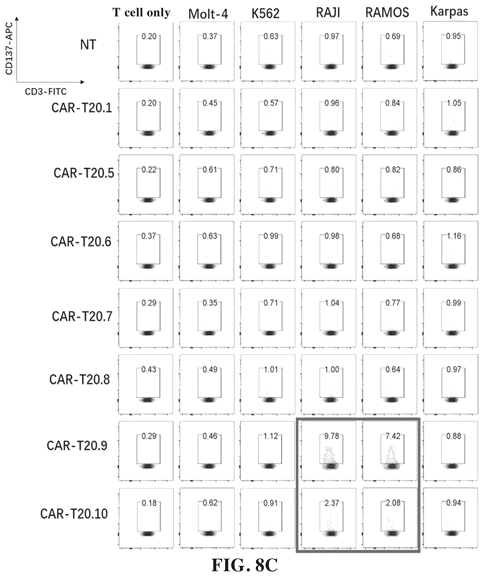 Patent US12448432 Figure 12 – Combined chimeric antigen receptor targeting CD19 and CD20 and application thereof
