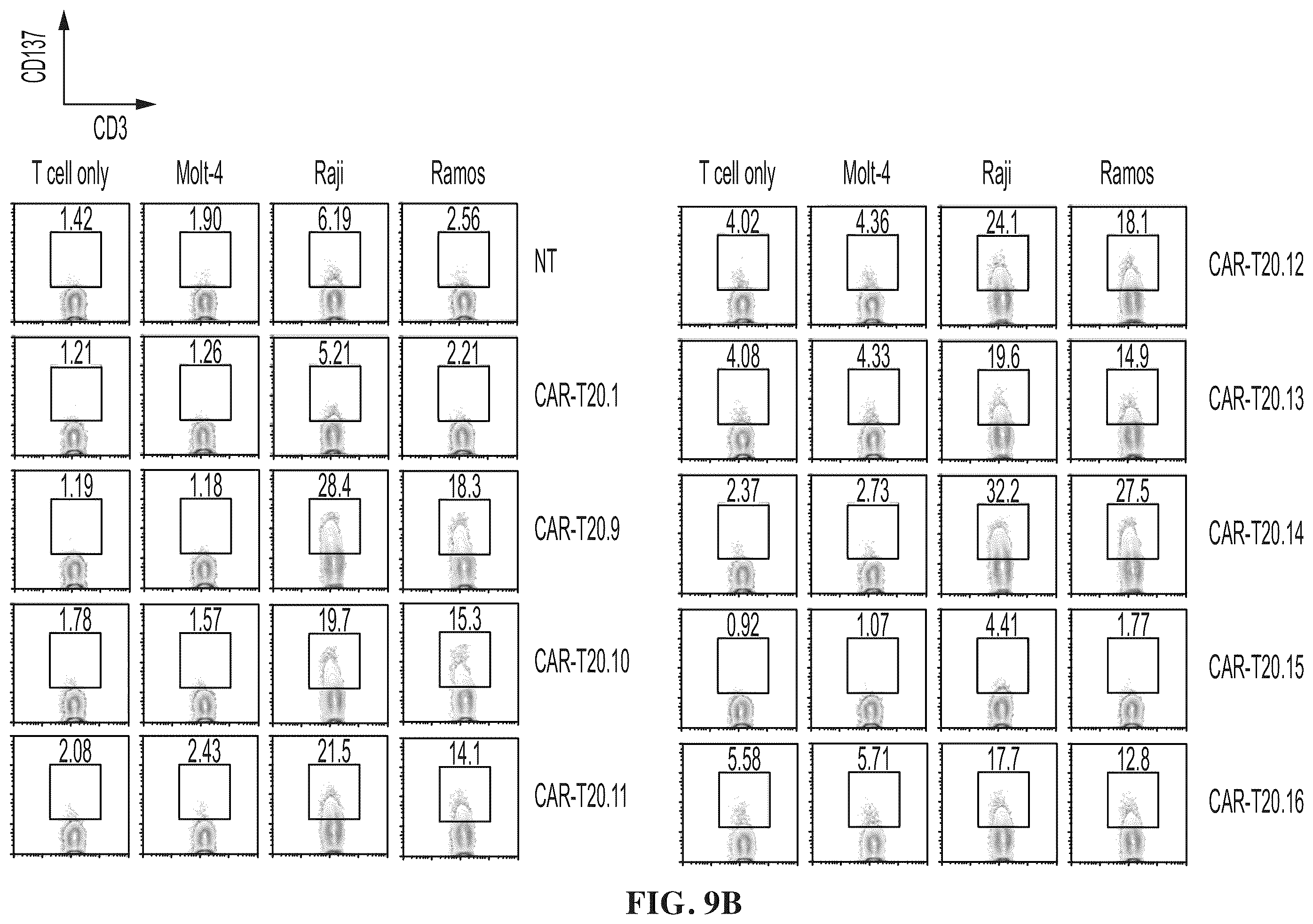 Patent US12448432 Figure 14 – Combined chimeric antigen receptor targeting CD19 and CD20 and application thereof
