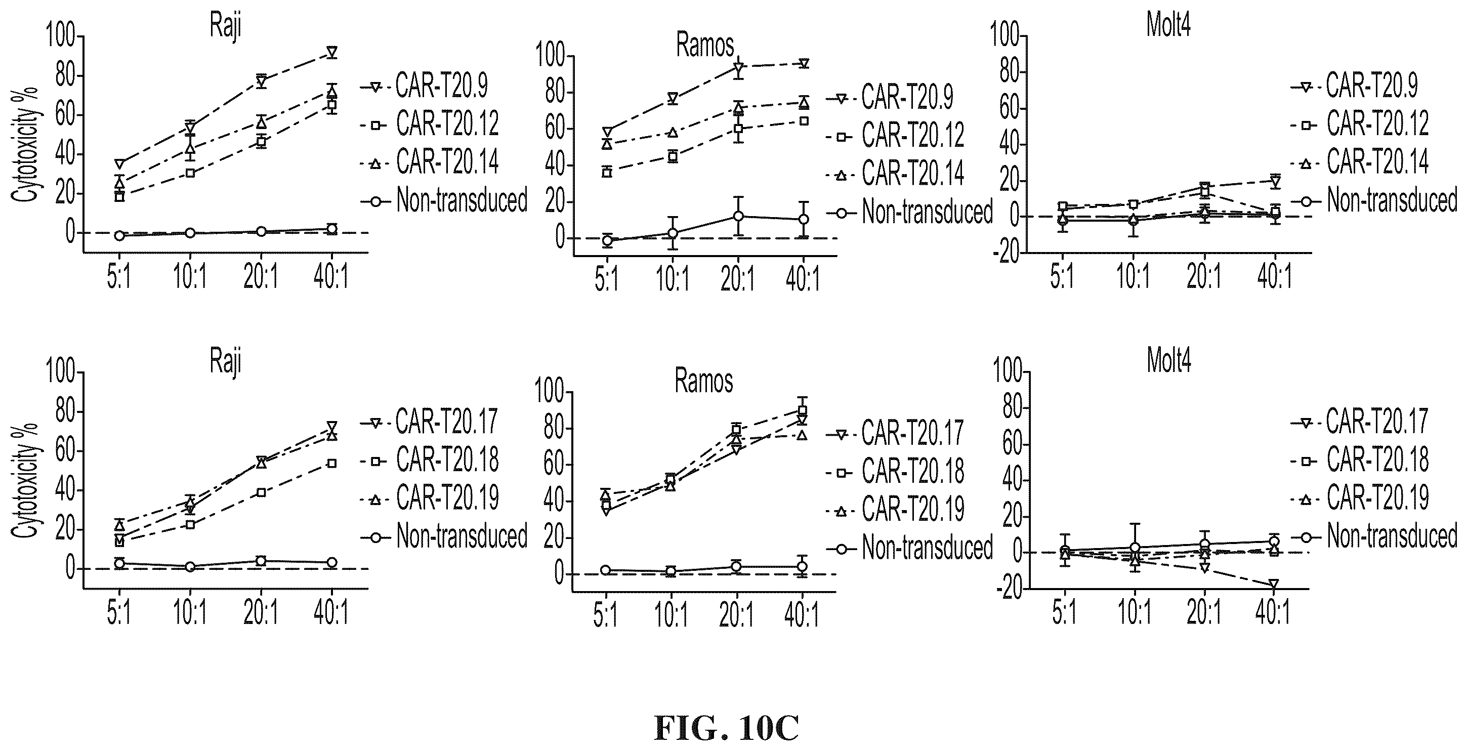 Patent US12448432 Figure 16 – Combined chimeric antigen receptor targeting CD19 and CD20 and application thereof