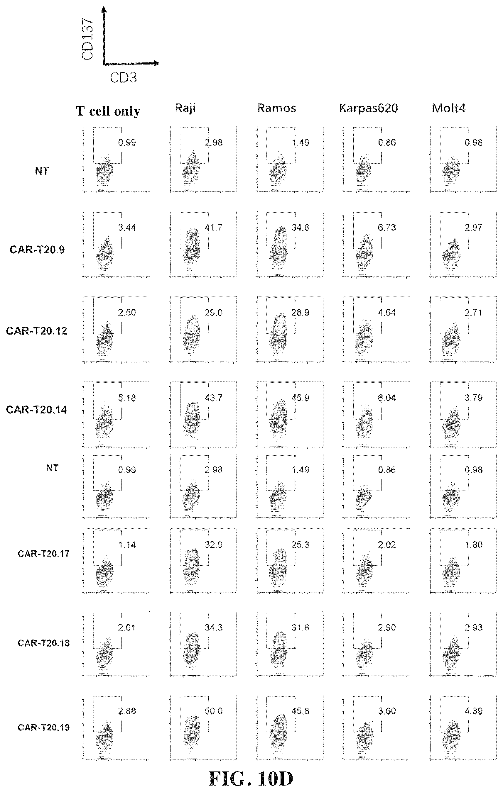 Patent US12448432 Figure 17 – Combined chimeric antigen receptor targeting CD19 and CD20 and application thereof