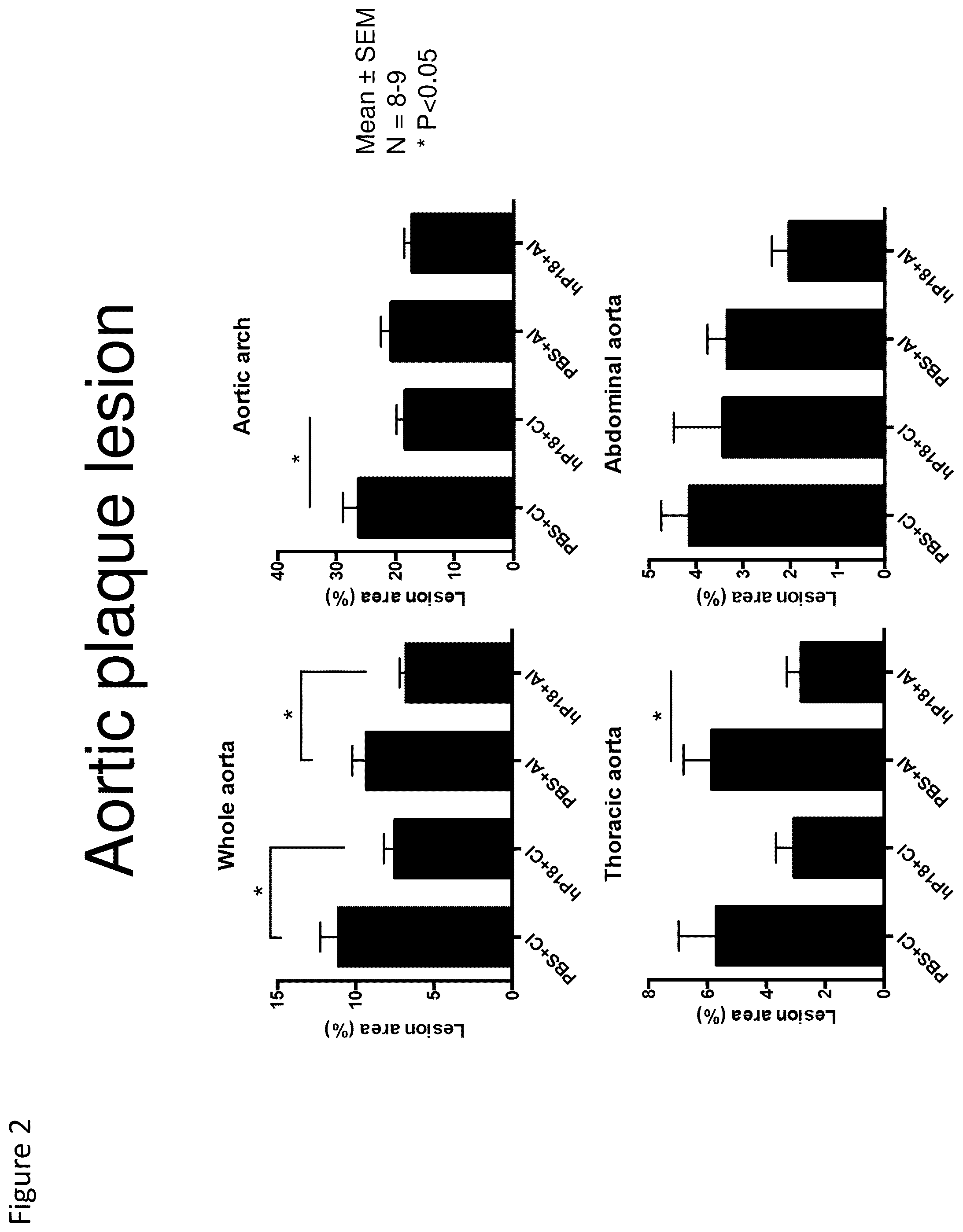 Patent US12448433 Figure 2 – Human ApoB100 epitopes, methods and uses for modulating inflammatory responses, and treating adverse cardiovascular events, disease and atherosclerosis