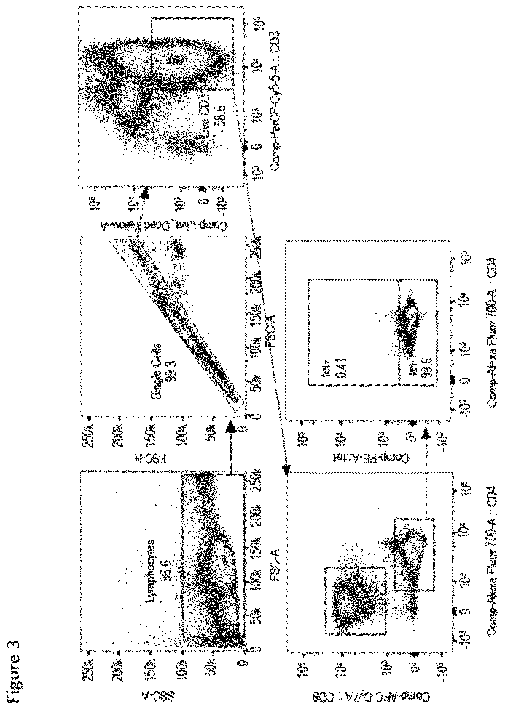 Patent US12448433 Figure 3 – Human ApoB100 epitopes, methods and uses for modulating inflammatory responses, and treating adverse cardiovascular events, disease and atherosclerosis