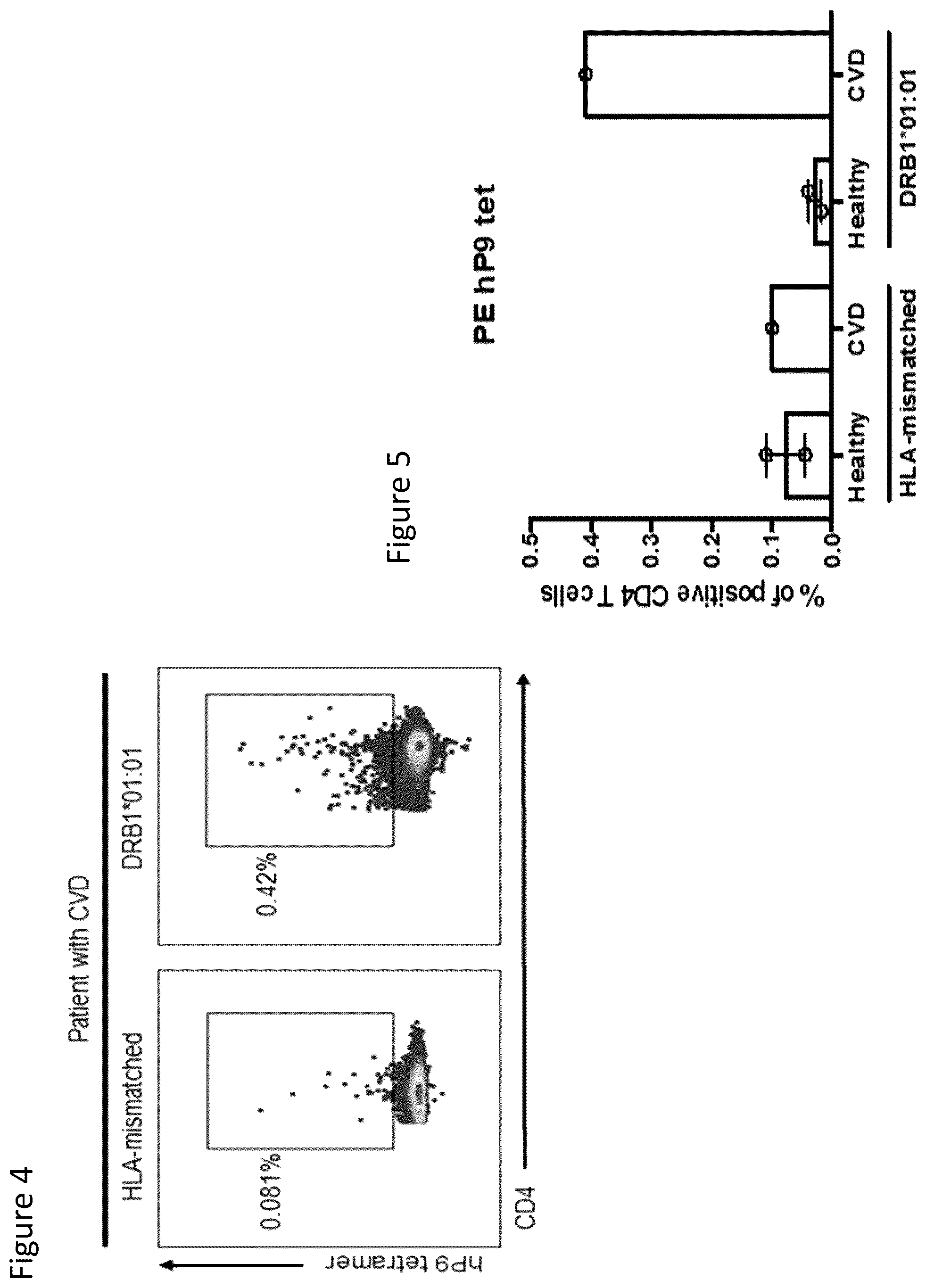 Patent US12448433 Figure 4 – Human ApoB100 epitopes, methods and uses for modulating inflammatory responses, and treating adverse cardiovascular events, disease and atherosclerosis