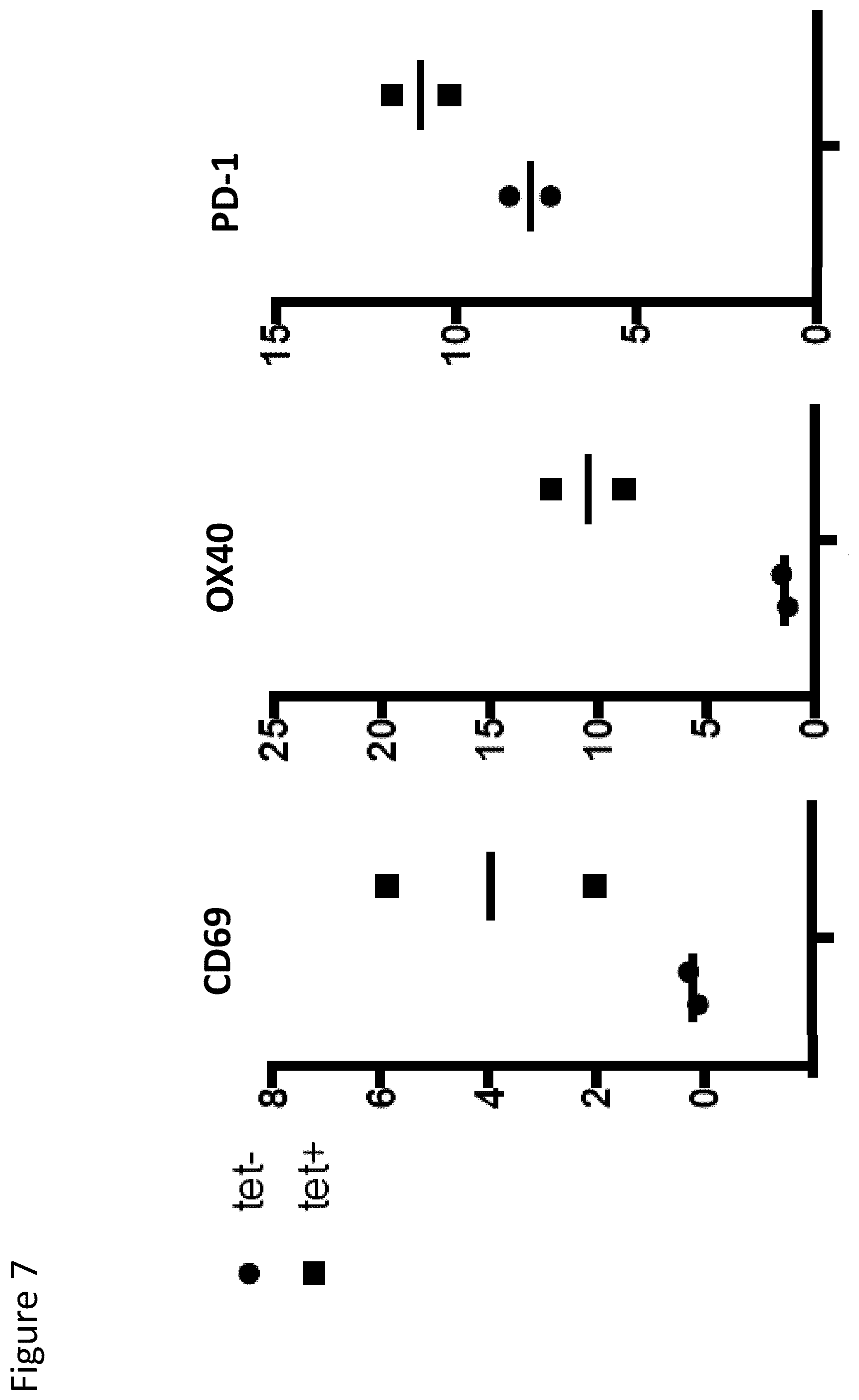 Patent US12448433 Figure 6 – Human ApoB100 epitopes, methods and uses for modulating inflammatory responses, and treating adverse cardiovascular events, disease and atherosclerosis