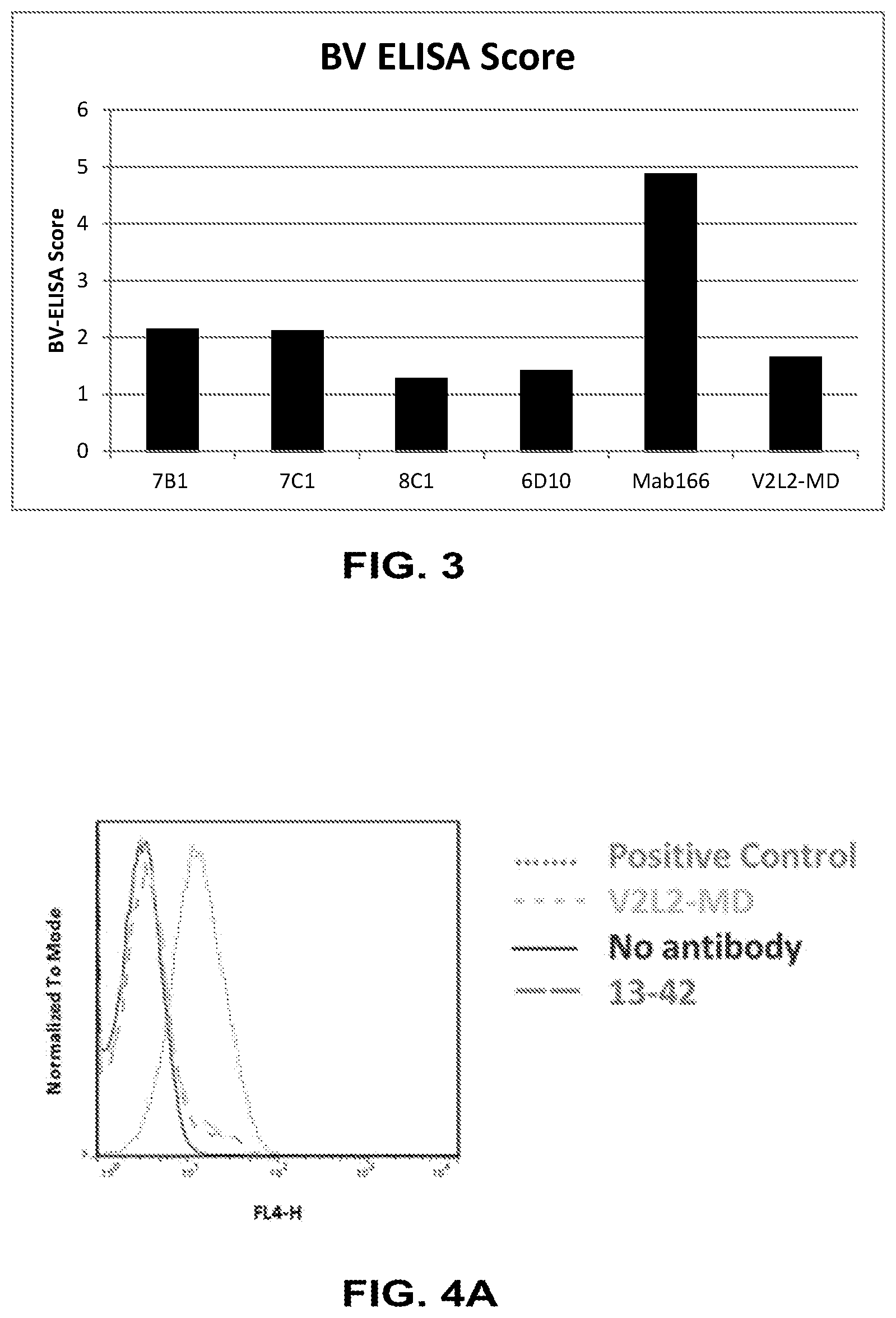 Patent US12448434 Figure 3 – Antibodies specifically recognizing Pseudomonas PcrV and uses thereof