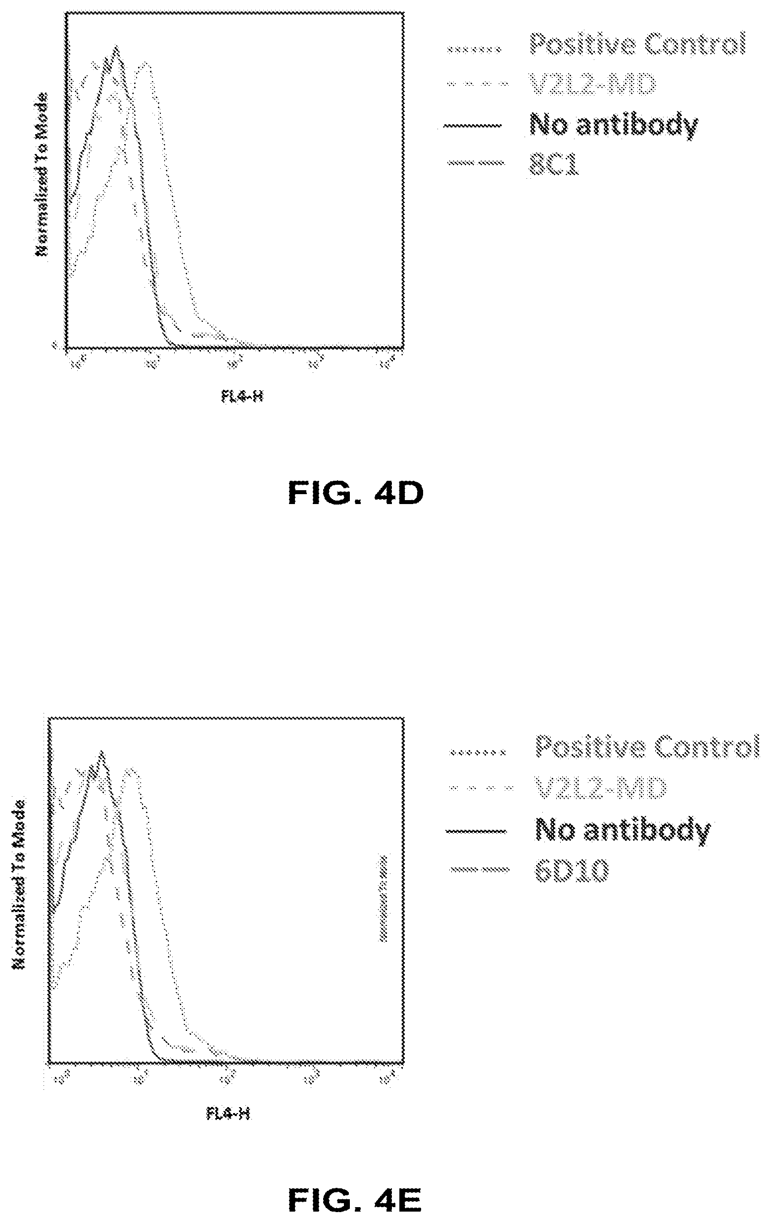 Patent US12448434 Figure 5 – Antibodies specifically recognizing Pseudomonas PcrV and uses thereof