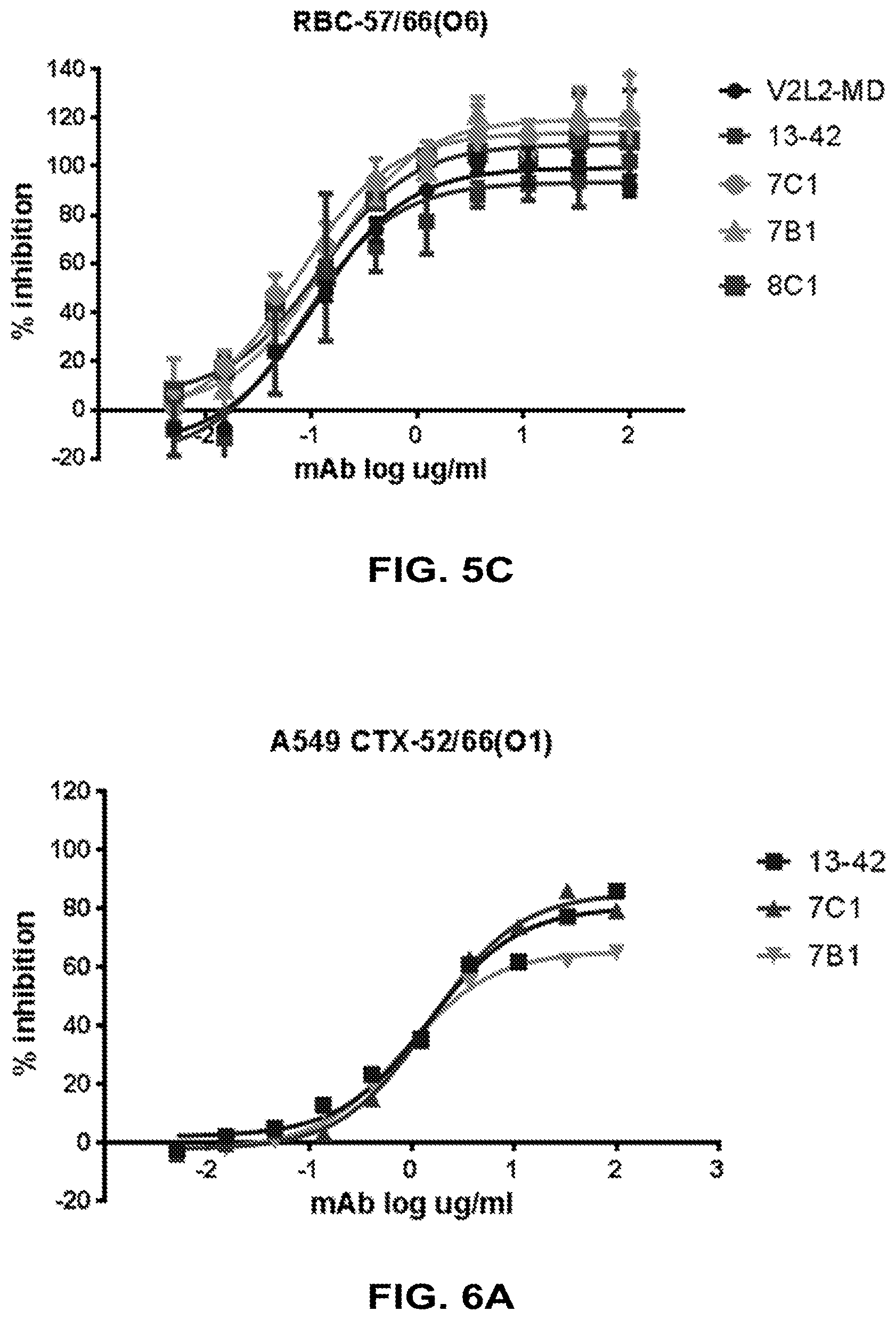 Patent US12448434 Figure 7 – Antibodies specifically recognizing Pseudomonas PcrV and uses thereof