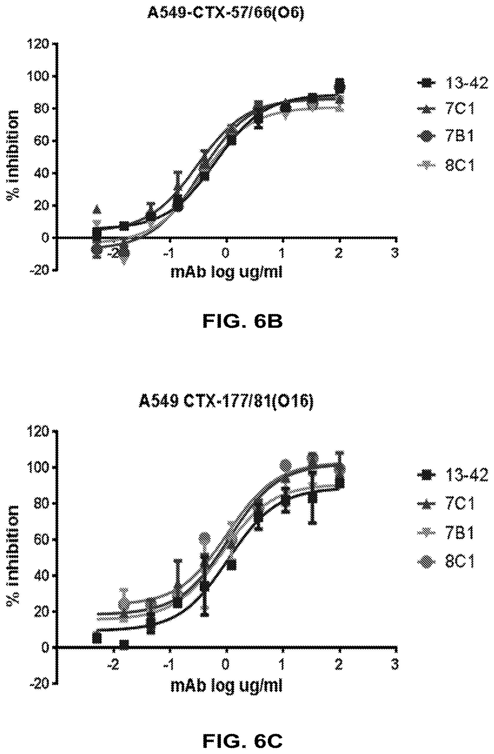 Patent US12448434 Figure 8 – Antibodies specifically recognizing Pseudomonas PcrV and uses thereof