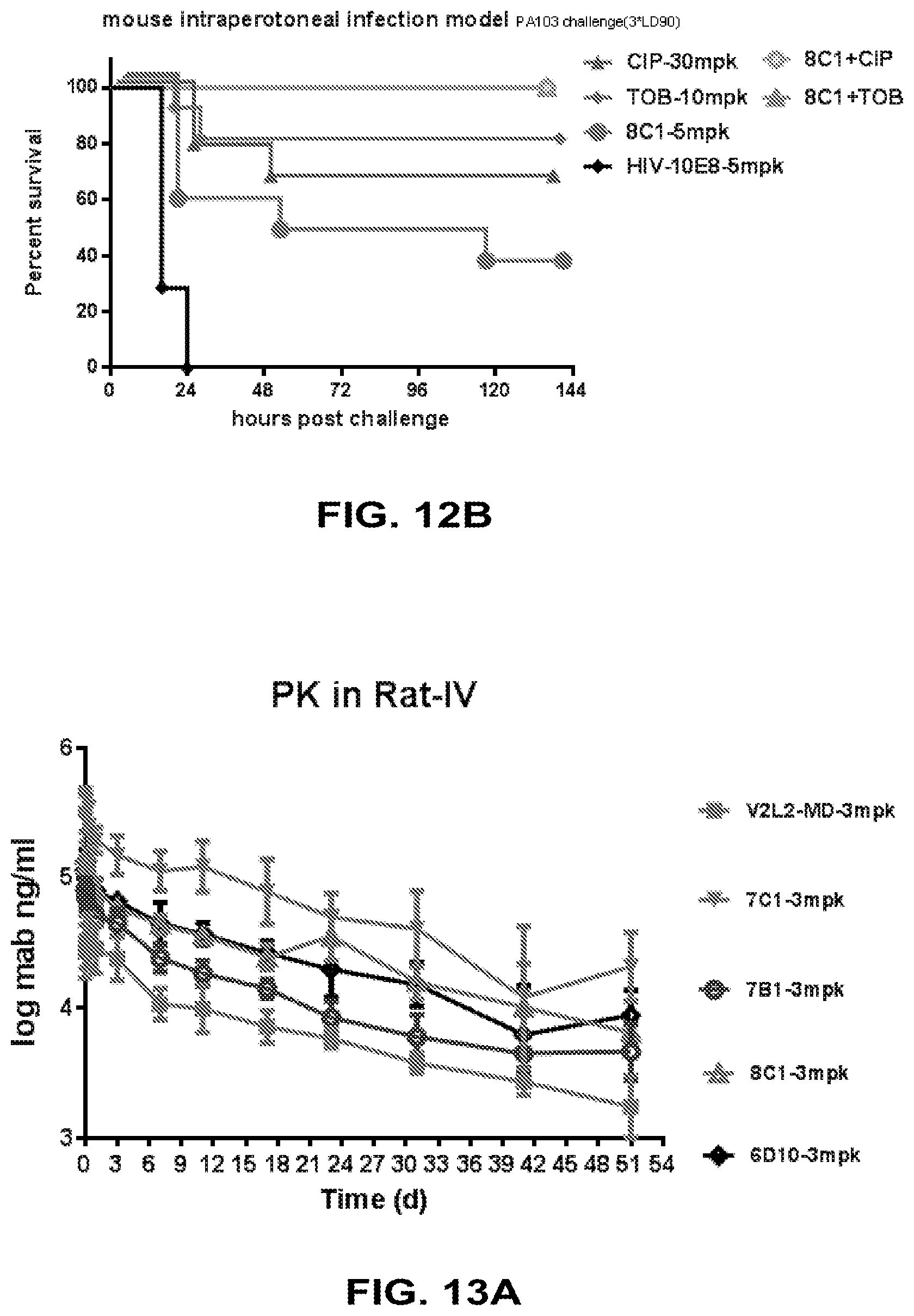 Patent US12448434 Figure 14 – Antibodies specifically recognizing Pseudomonas PcrV and uses thereof