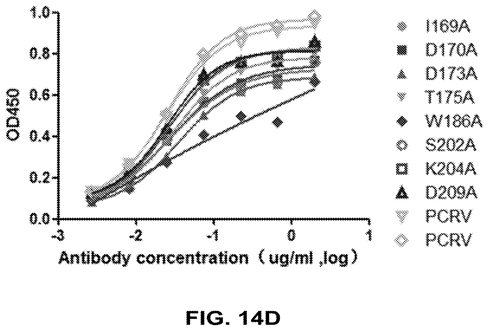 Patent US12448434 Figure 17 – Antibodies specifically recognizing Pseudomonas PcrV and uses thereof