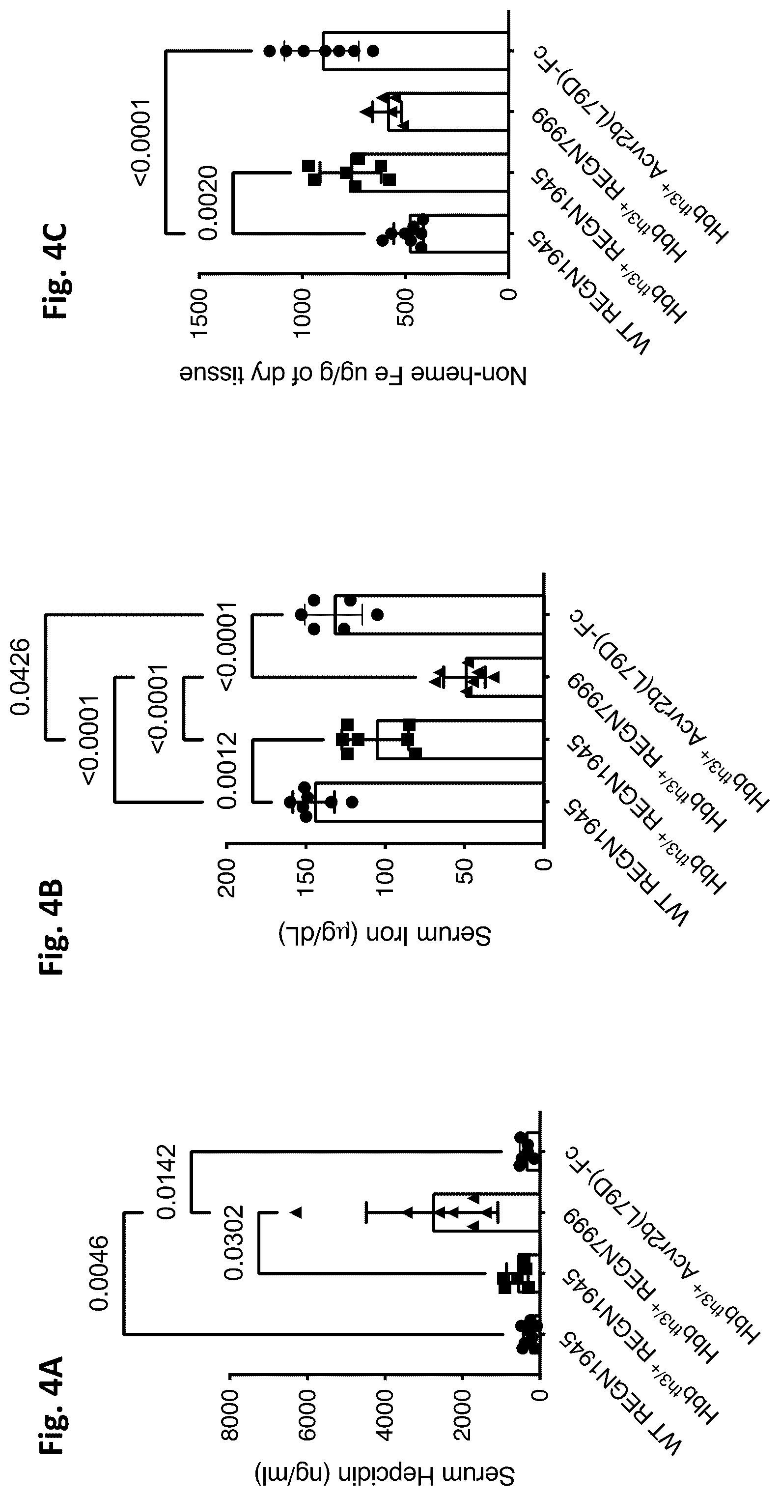 Patent US12448435 Figure 4 – Anti-TMPRSS6 antibodies and uses thereof