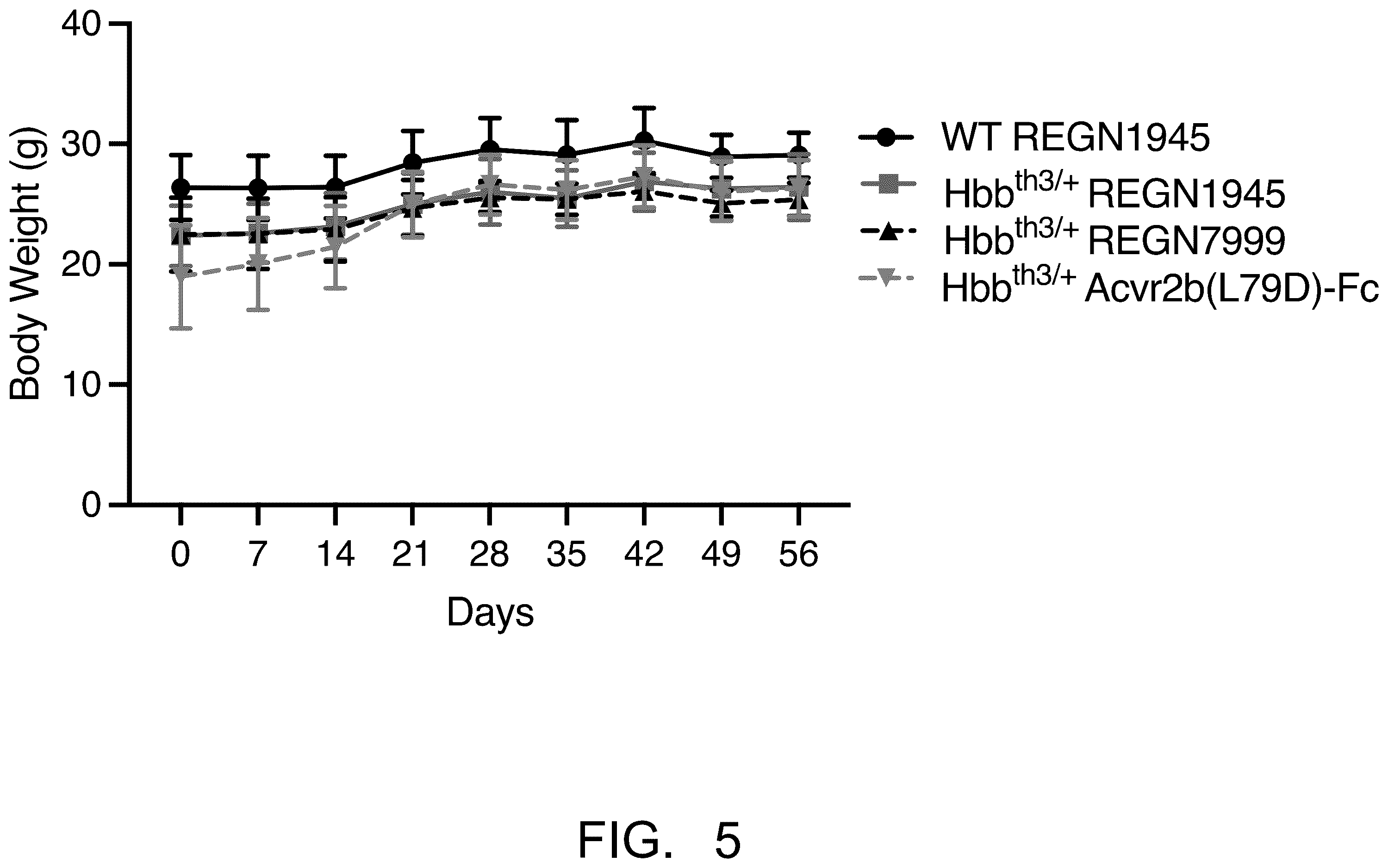 Patent US12448435 Figure 5 – Anti-TMPRSS6 antibodies and uses thereof