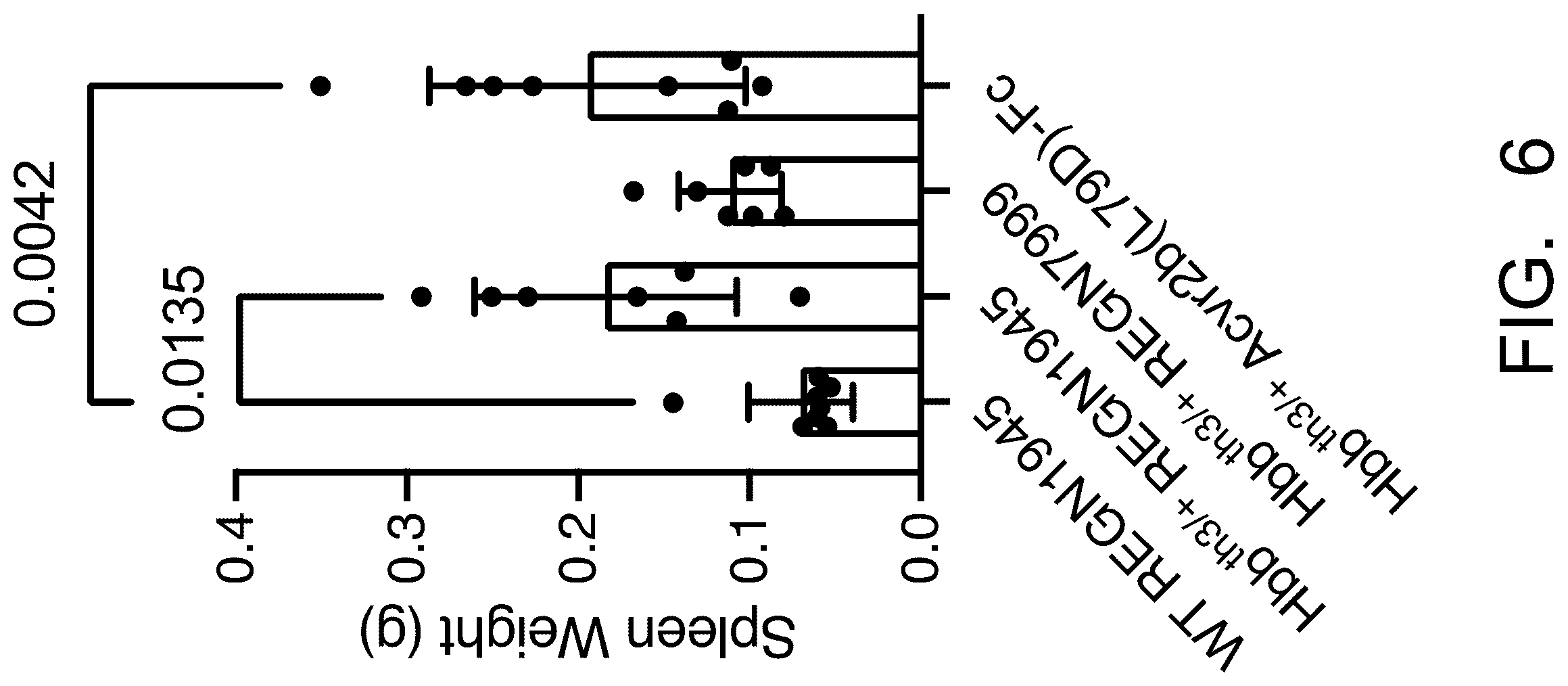 Patent US12448435 Figure 6 – Anti-TMPRSS6 antibodies and uses thereof