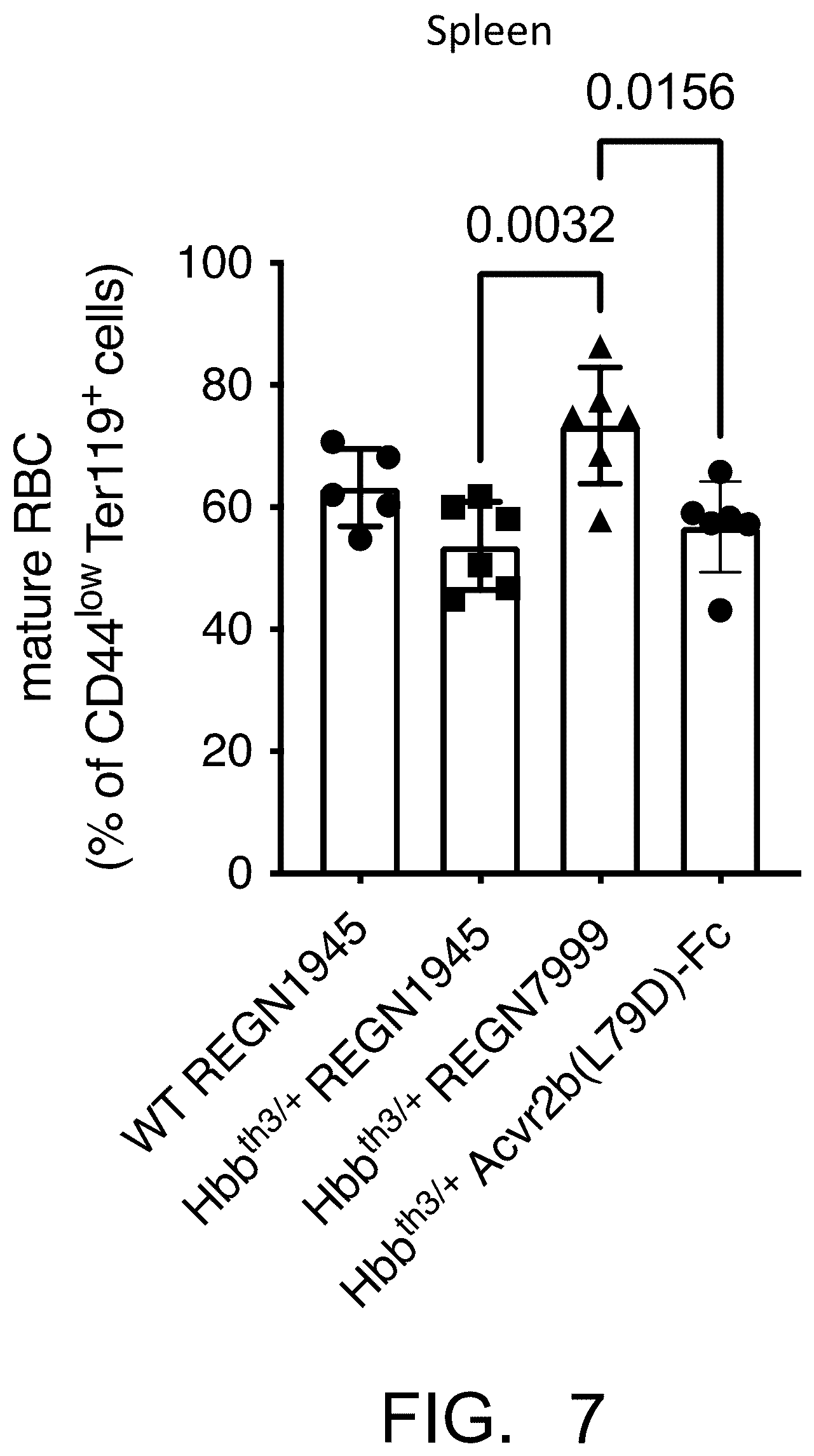 Patent US12448435 Figure 7 – Anti-TMPRSS6 antibodies and uses thereof