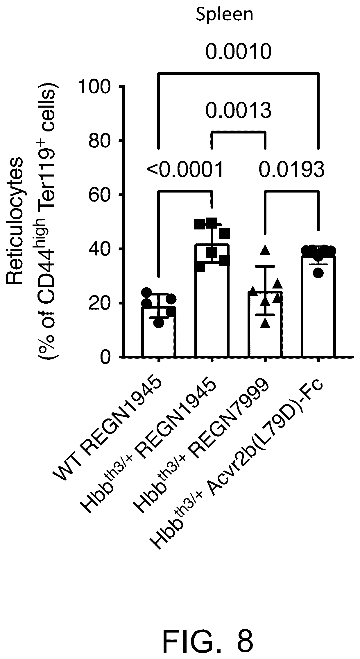 Patent US12448435 Figure 8 – Anti-TMPRSS6 antibodies and uses thereof