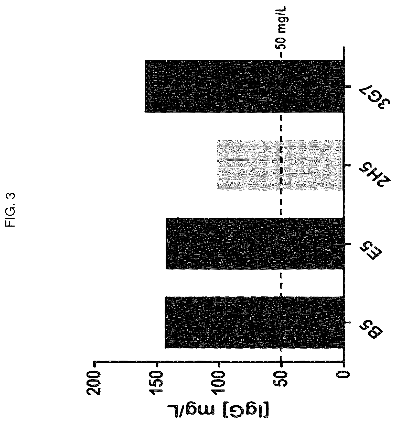 Patent US12448436 Figure 3 – Antibody specifically binding to GRP94 or antigen-binding fragment thereof, and uses thereof