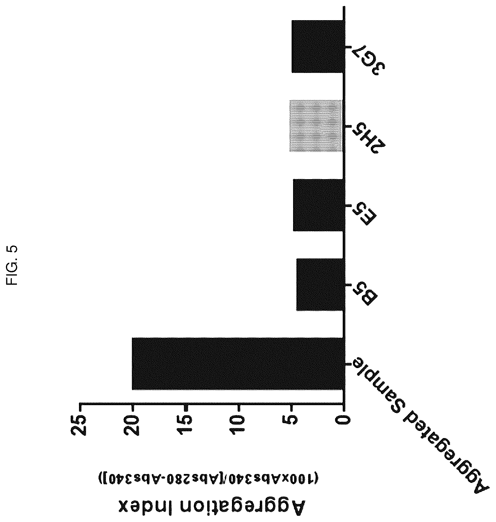 Patent US12448436 Figure 5 – Antibody specifically binding to GRP94 or antigen-binding fragment thereof, and uses thereof