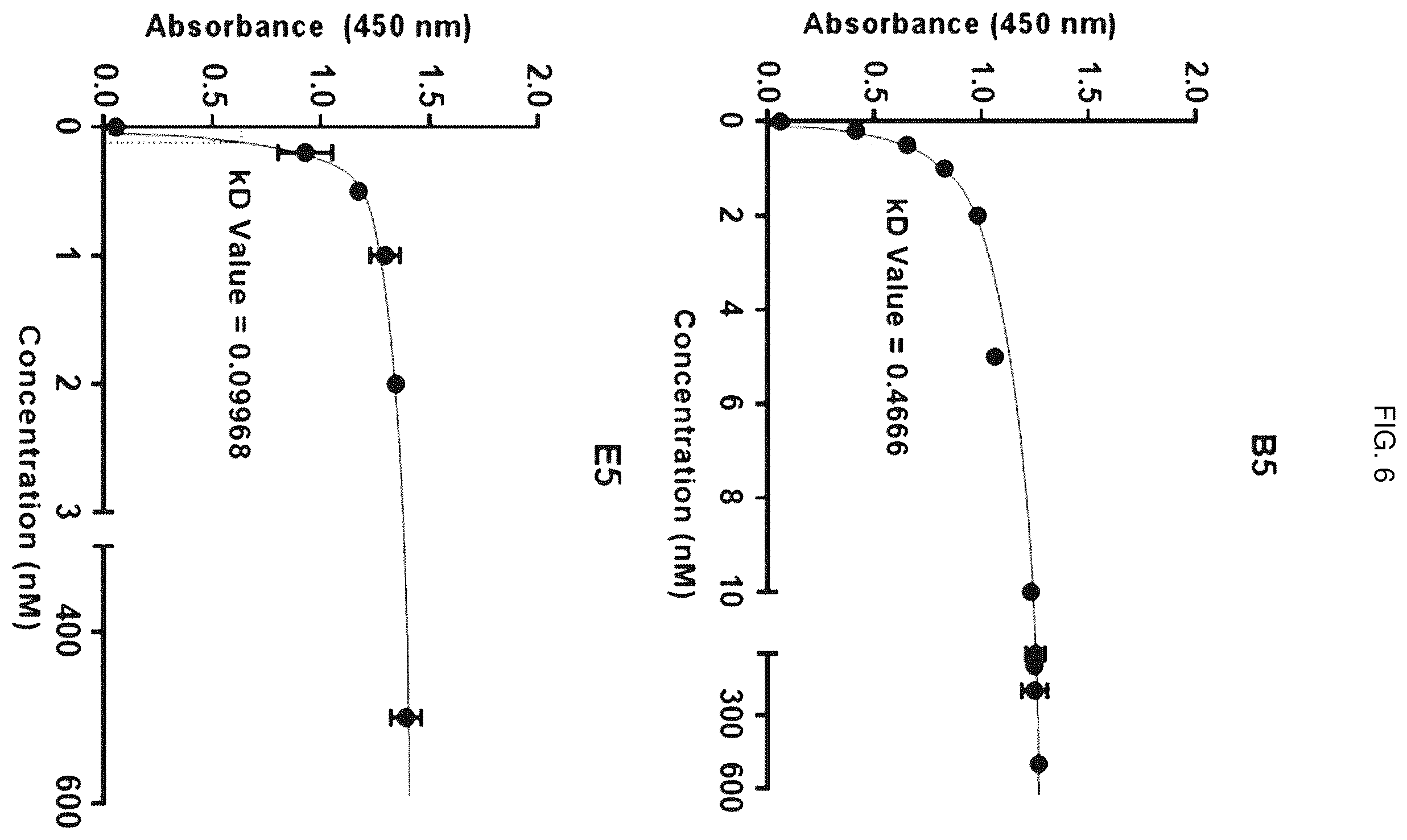 Patent US12448436 Figure 6 – Antibody specifically binding to GRP94 or antigen-binding fragment thereof, and uses thereof