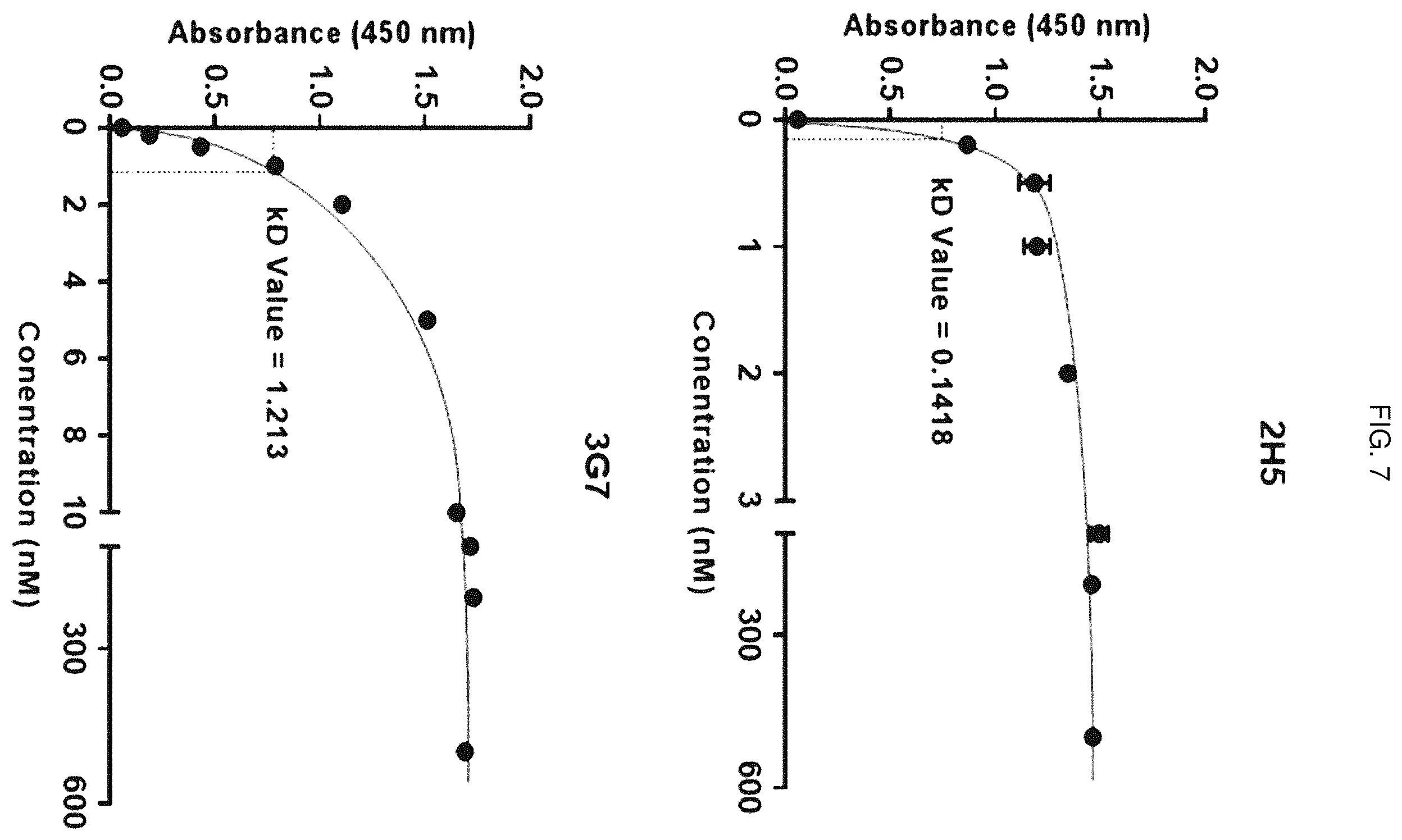 Patent US12448436 Figure 7 – Antibody specifically binding to GRP94 or antigen-binding fragment thereof, and uses thereof