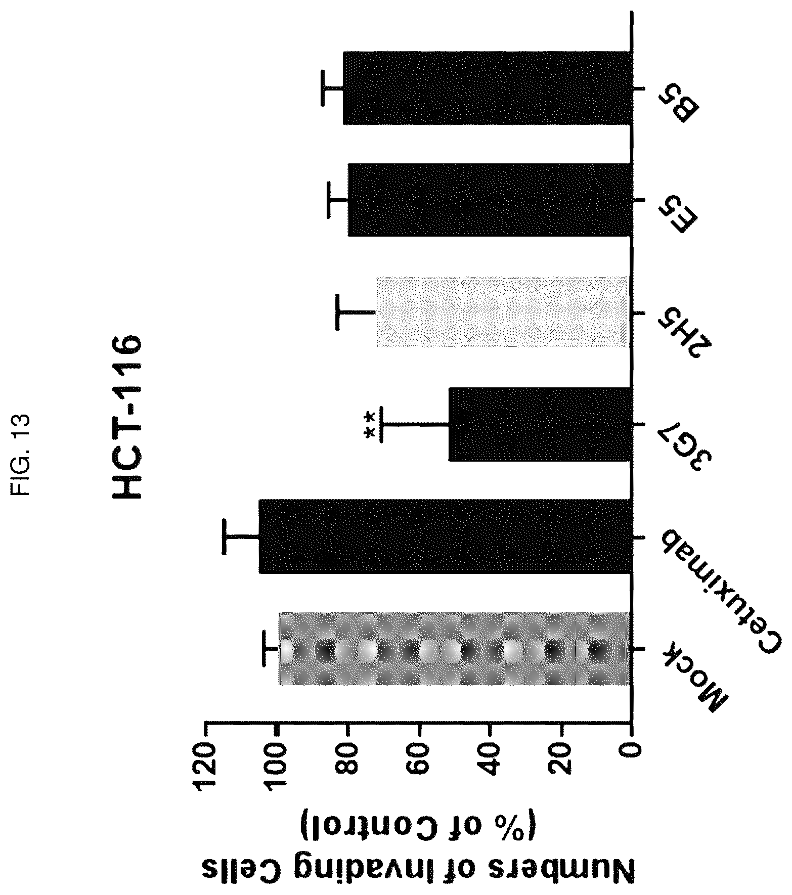 Patent US12448436 Figure 13 – Antibody specifically binding to GRP94 or antigen-binding fragment thereof, and uses thereof