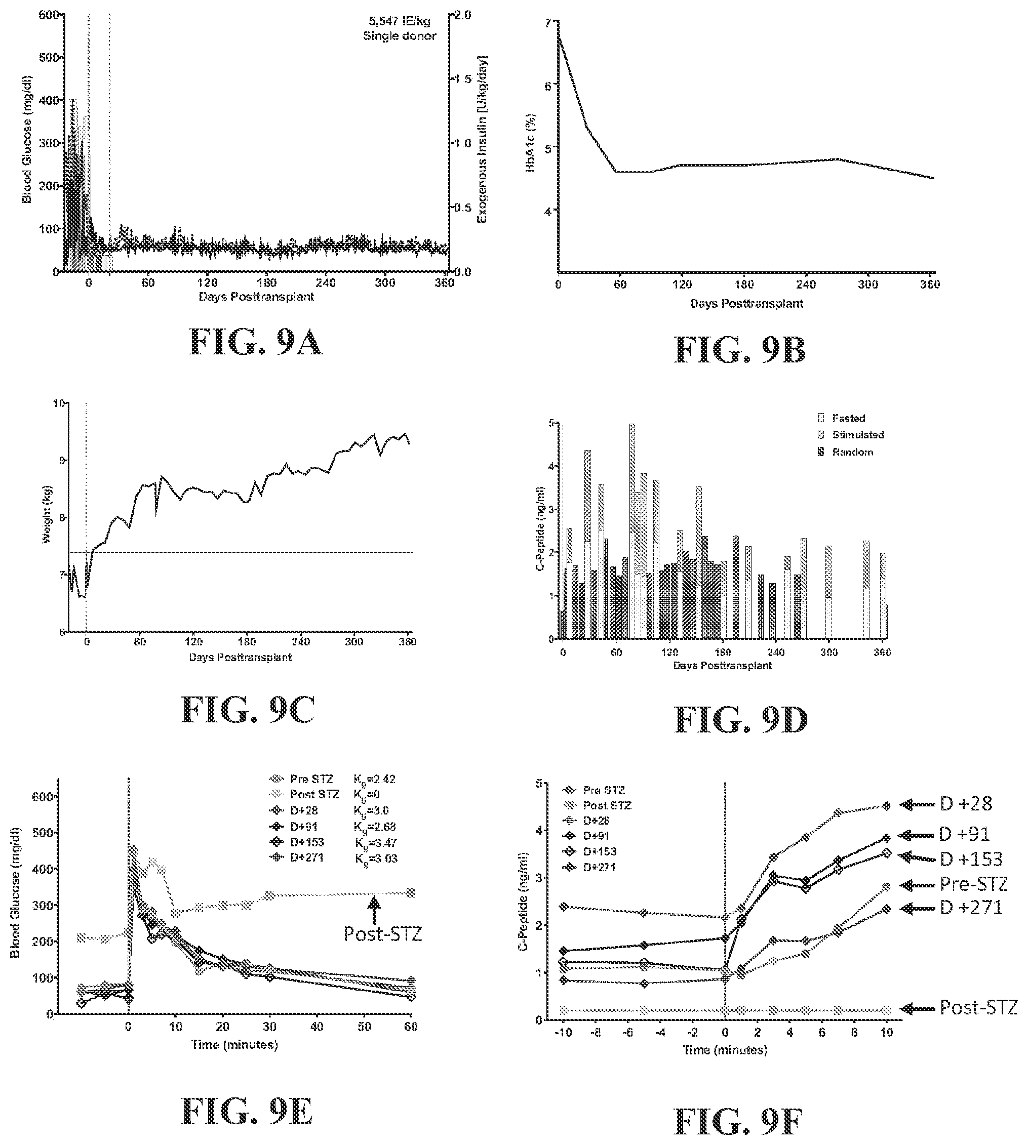 Patent US12448437 Figure 9 – Transplant tolerance induction with carbodiimide treated tolerizing vaccine