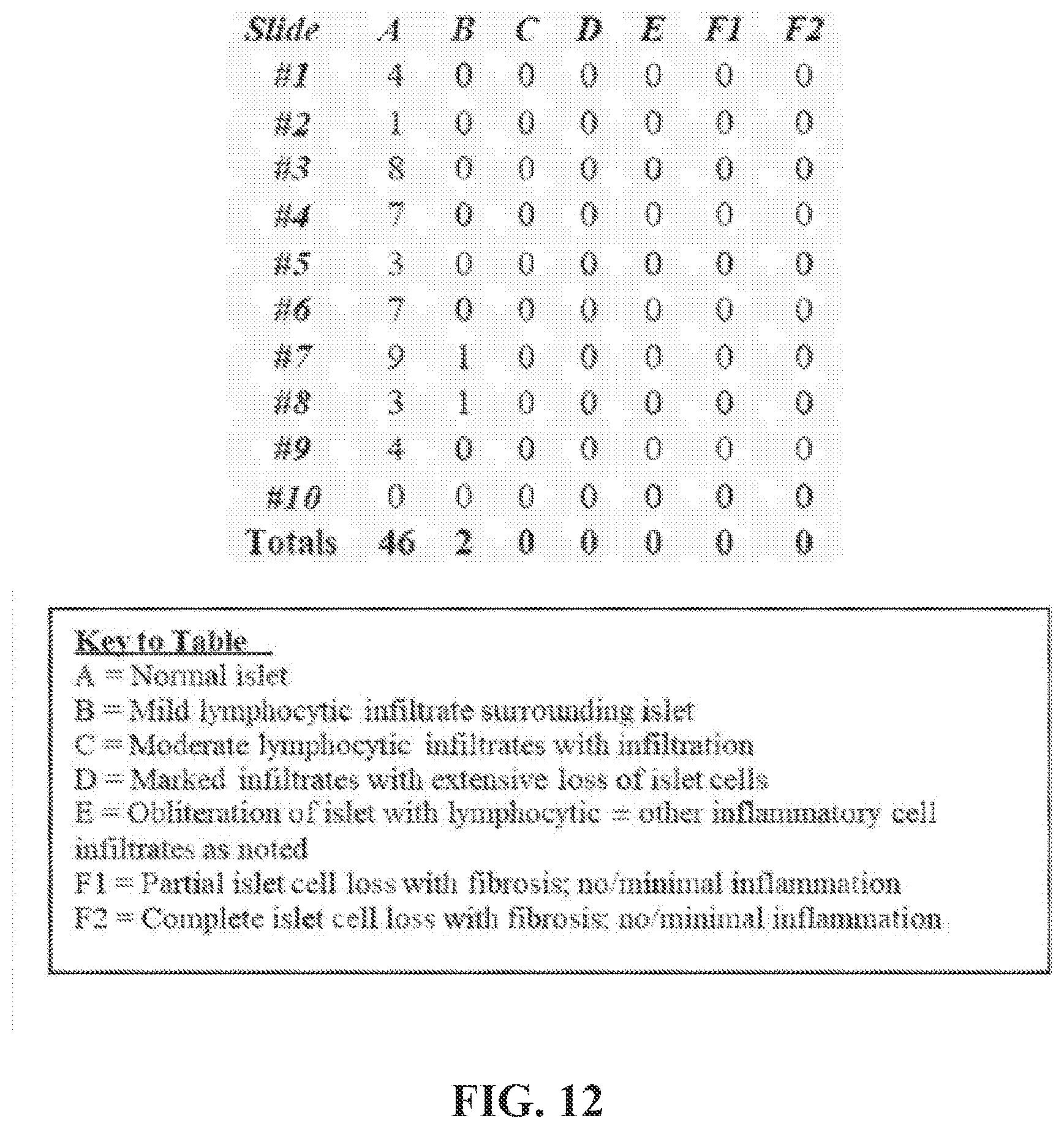 Patent US12448437 Figure 12 – Transplant tolerance induction with carbodiimide treated tolerizing vaccine