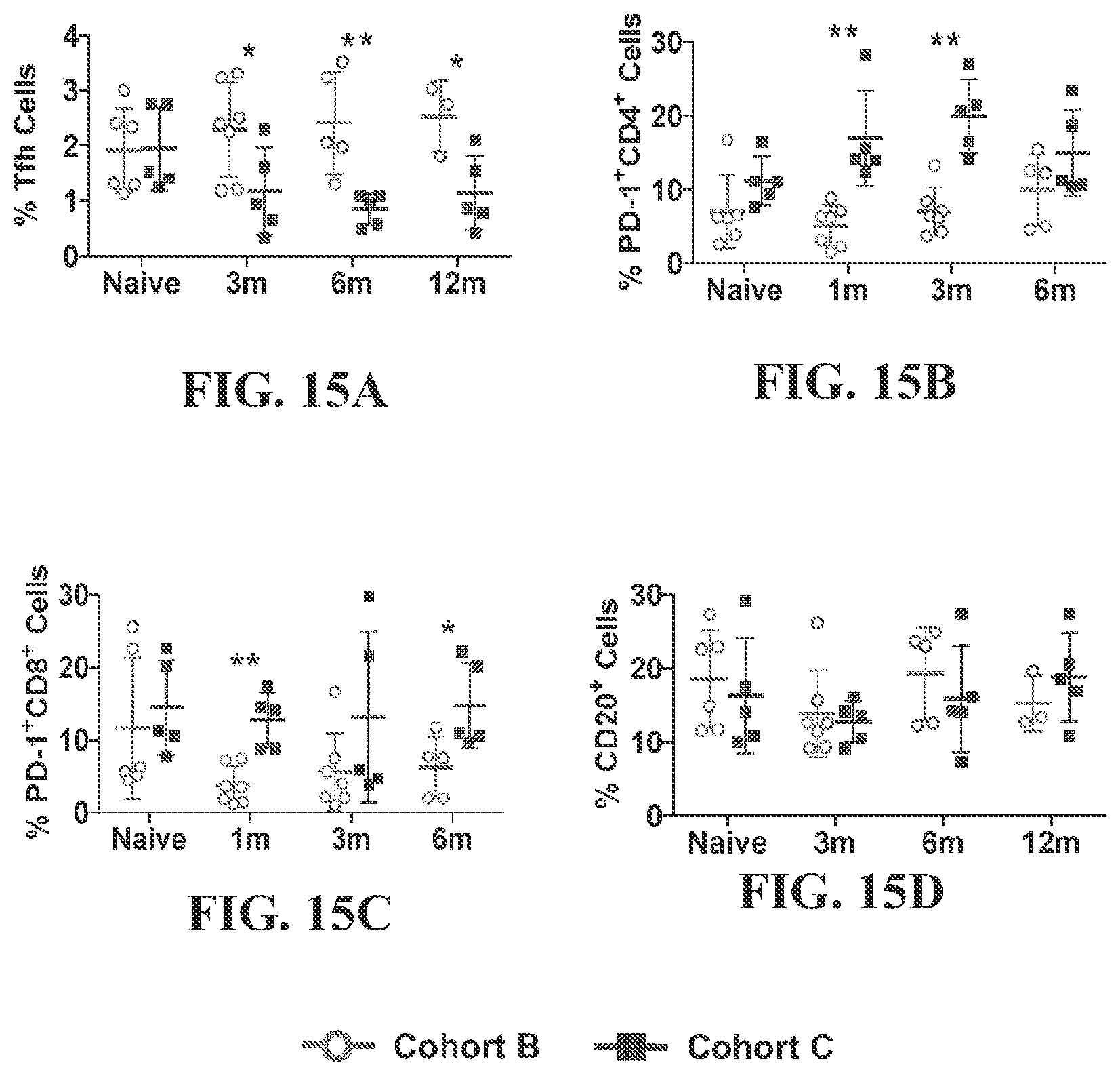 Patent US12448437 Figure 15 – Transplant tolerance induction with carbodiimide treated tolerizing vaccine