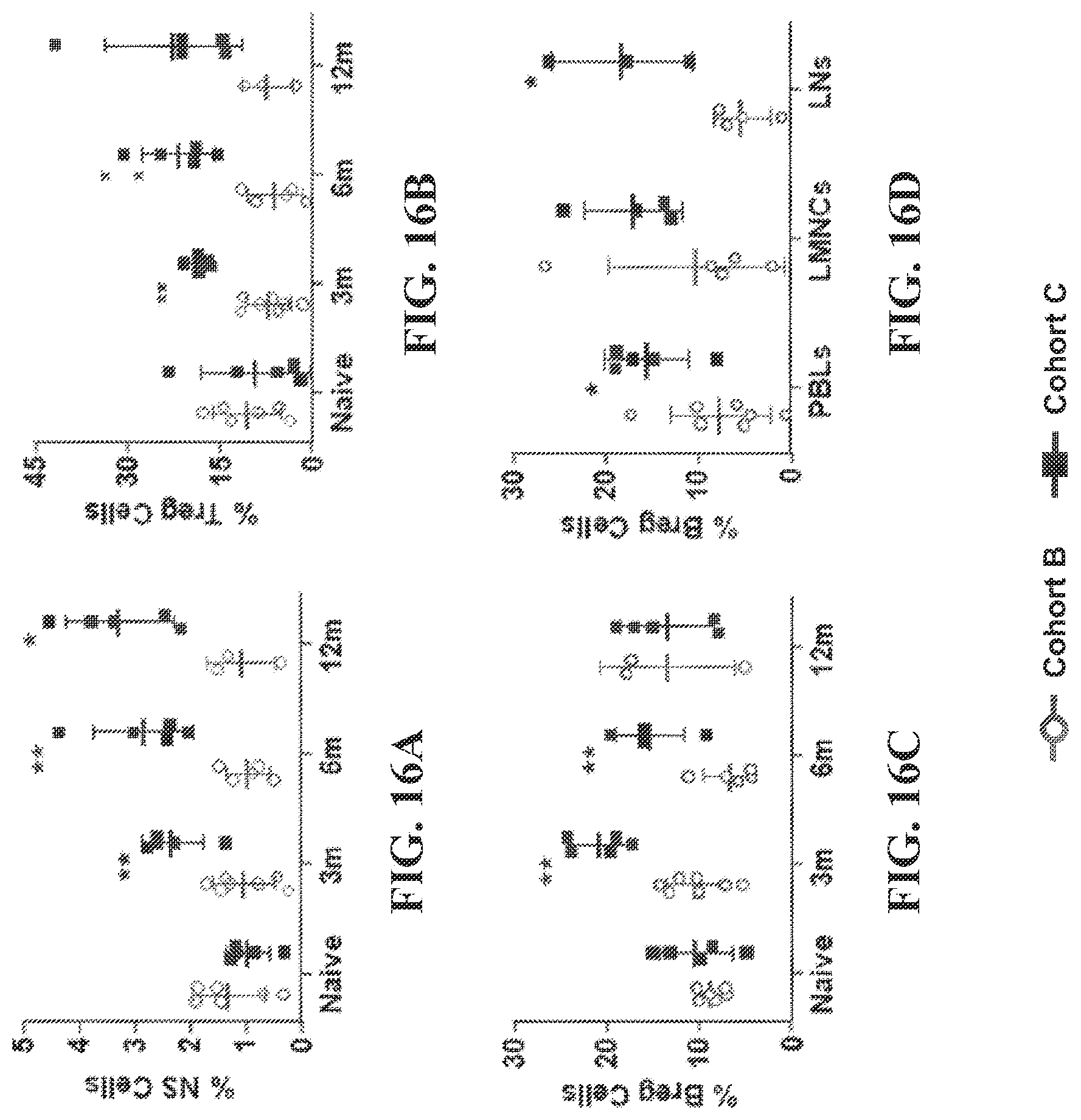 Patent US12448437 Figure 16 – Transplant tolerance induction with carbodiimide treated tolerizing vaccine
