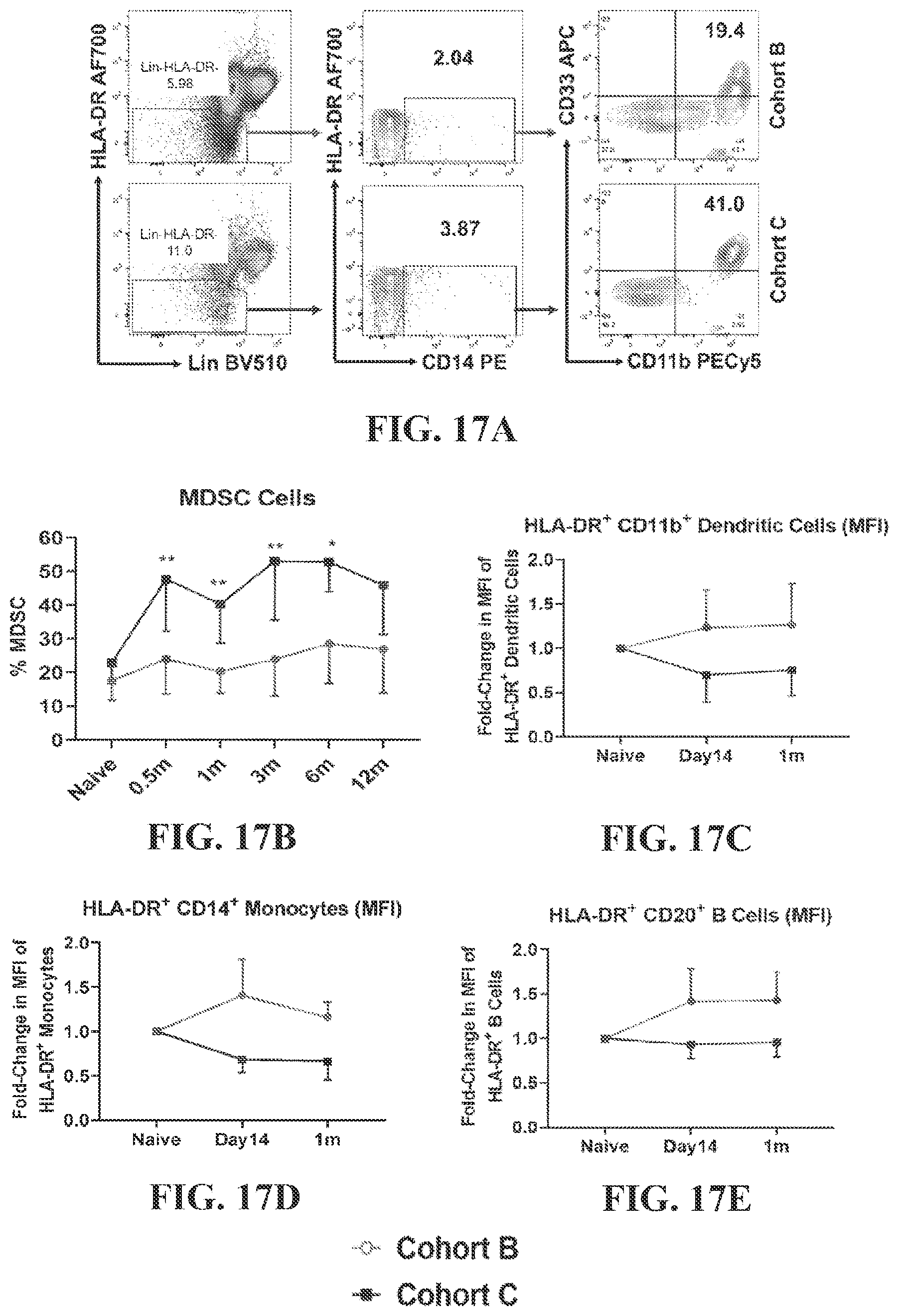 Patent US12448437 Figure 17 – Transplant tolerance induction with carbodiimide treated tolerizing vaccine