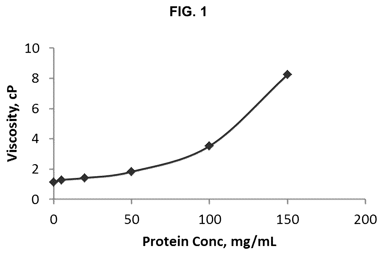 Patent US12448439 — Interferon beta antibodies and uses thereof — Figure 1
