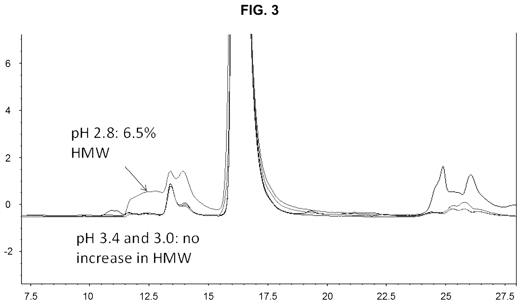 Patent US12448439 Figure 3 – Interferon beta antibodies and uses thereof
