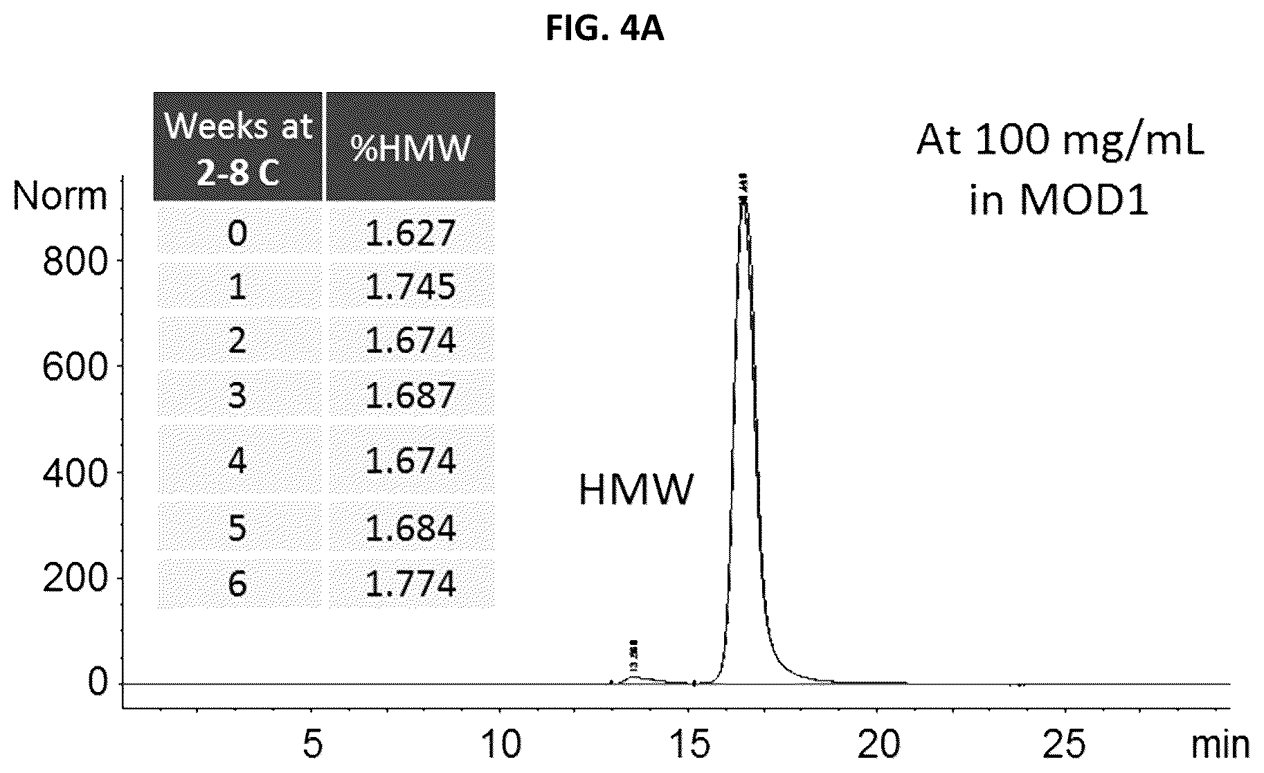 Patent US12448439 Figure 4 – Interferon beta antibodies and uses thereof
