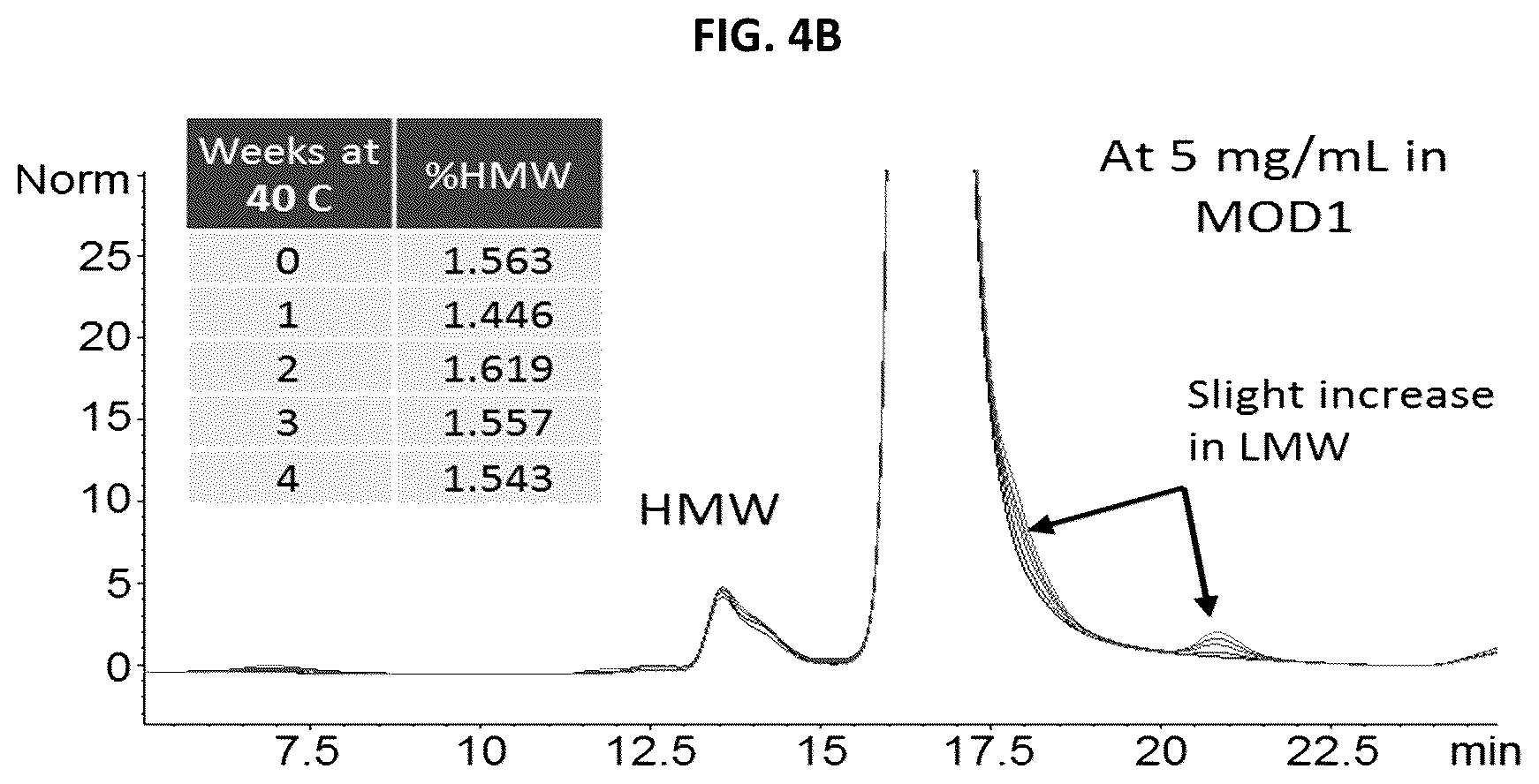 Patent US12448439 Figure 5 – Interferon beta antibodies and uses thereof