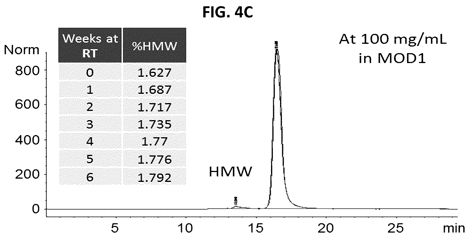 Patent US12448439 Figure 6 – Interferon beta antibodies and uses thereof