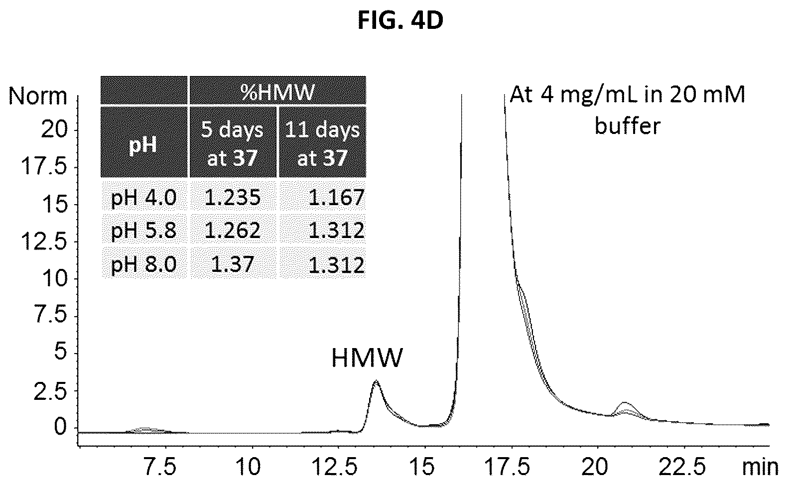 Patent US12448439 Figure 7 – Interferon beta antibodies and uses thereof